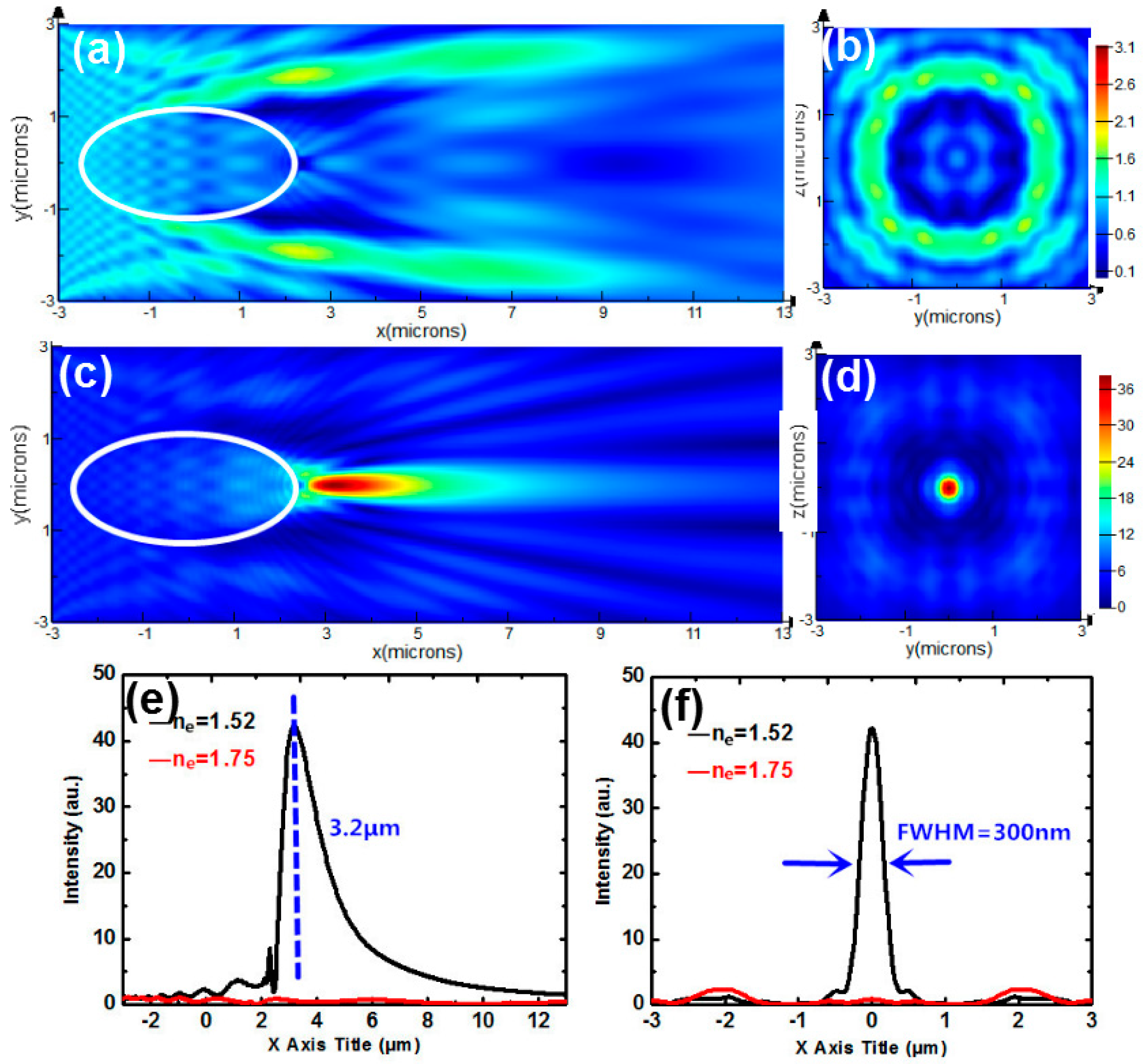 Nanomaterials 09 00072 g008
