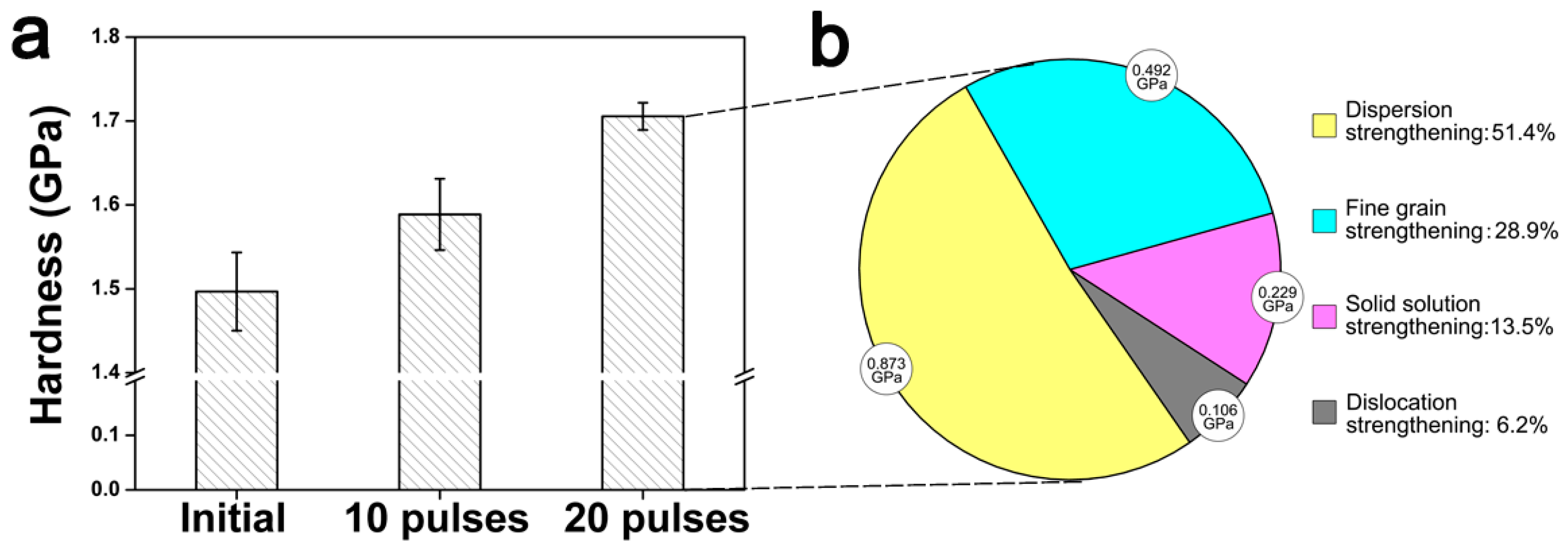Nanomaterials 09 00074 g006