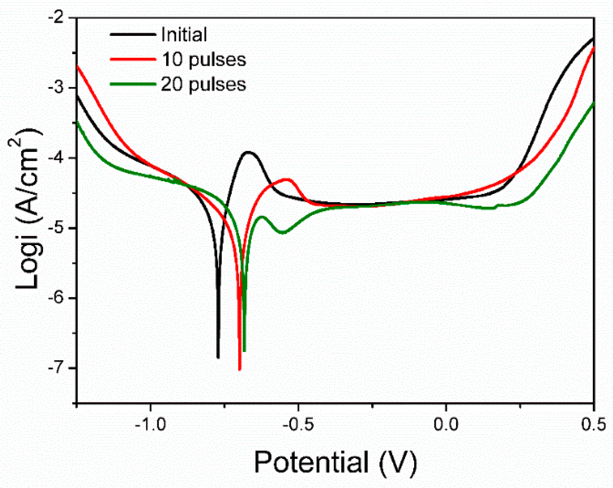 Nanomaterials 09 00074 g009