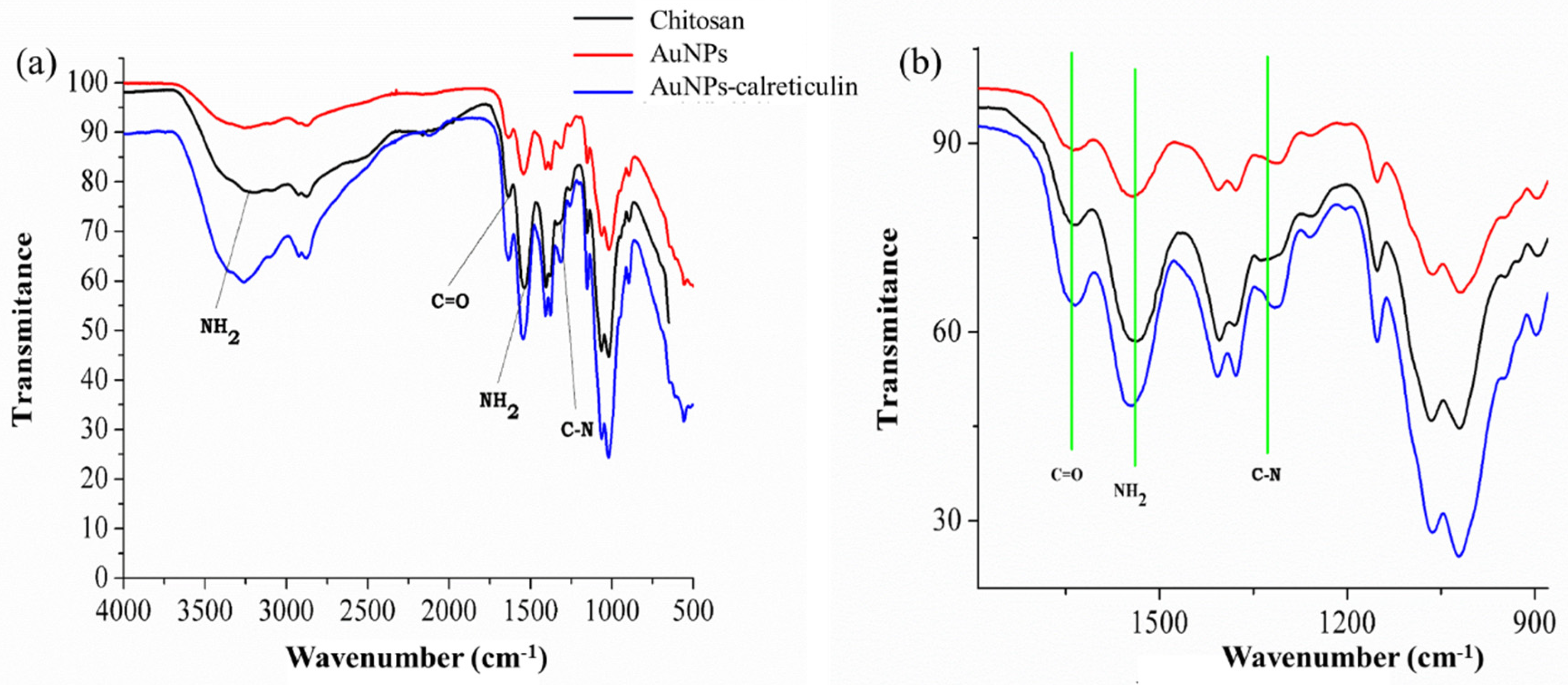 Nanomaterials 09 00075 g002 Nanomaterials 09 00075 g002