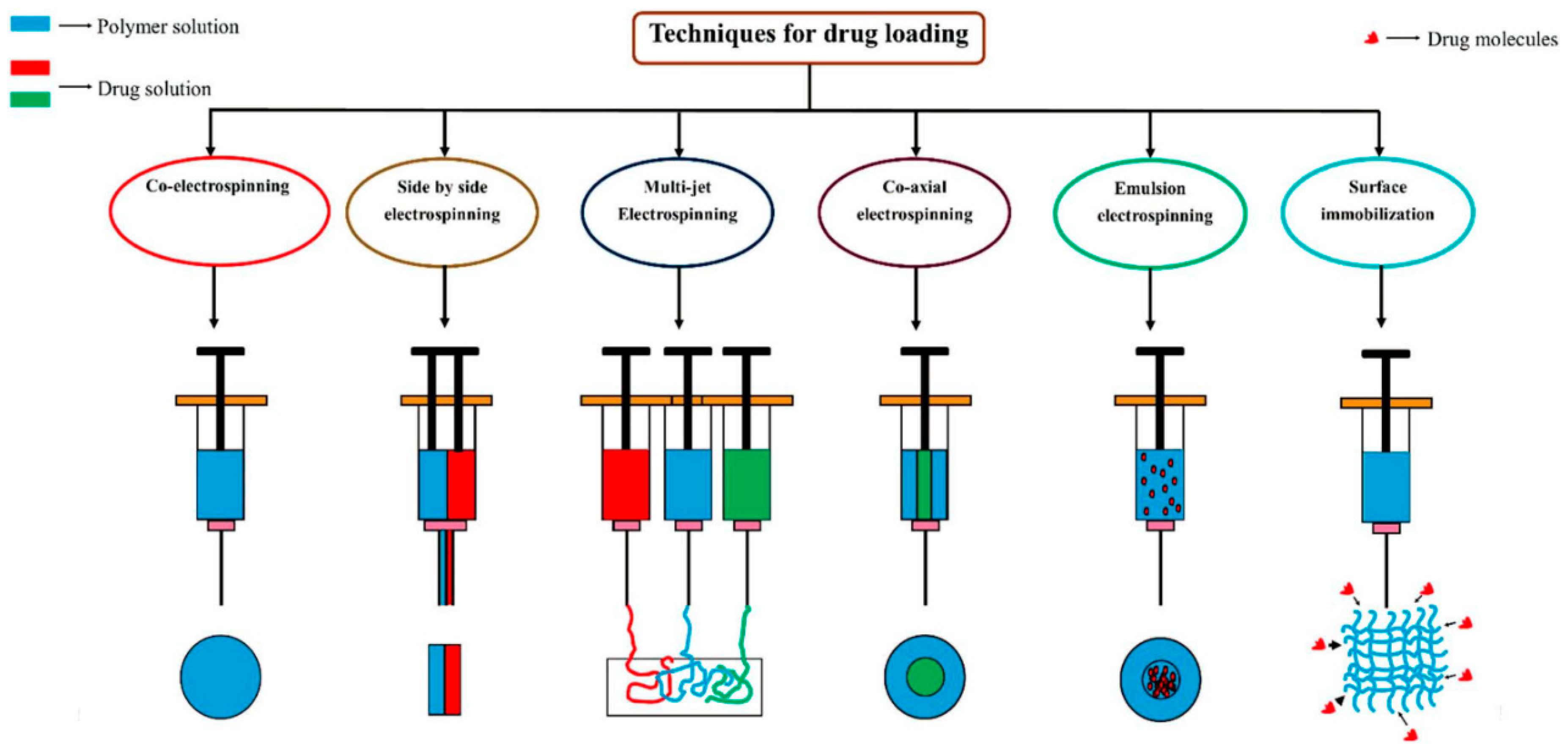 Nanomaterials 09 00077 g002 Nanomaterials 09 00077 g002