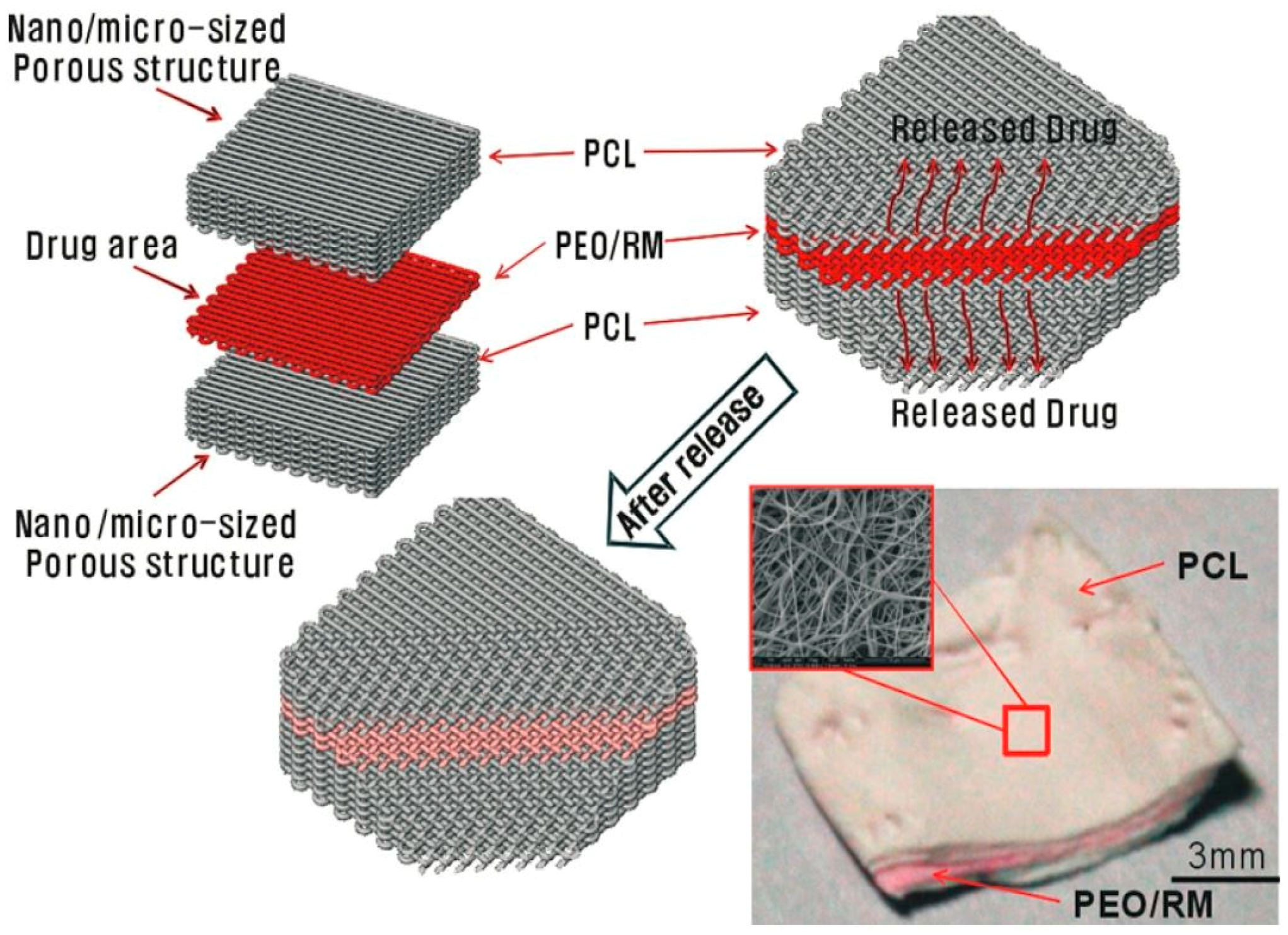 Nanomaterials 09 00077 g003 Nanomaterials 09 00077 g003