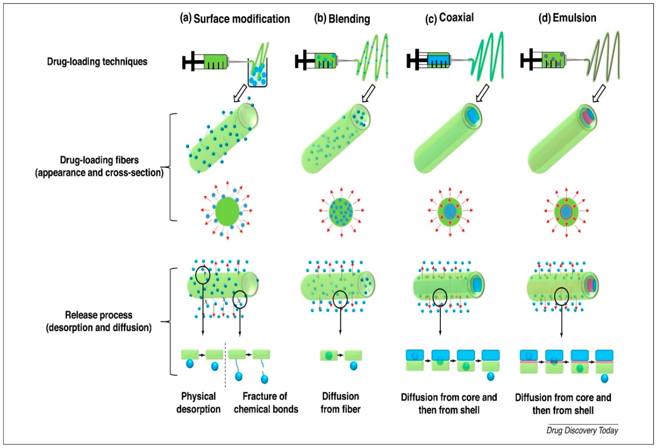 Nanomaterials 09 00077 g004 Nanomaterials 09 00077 g004