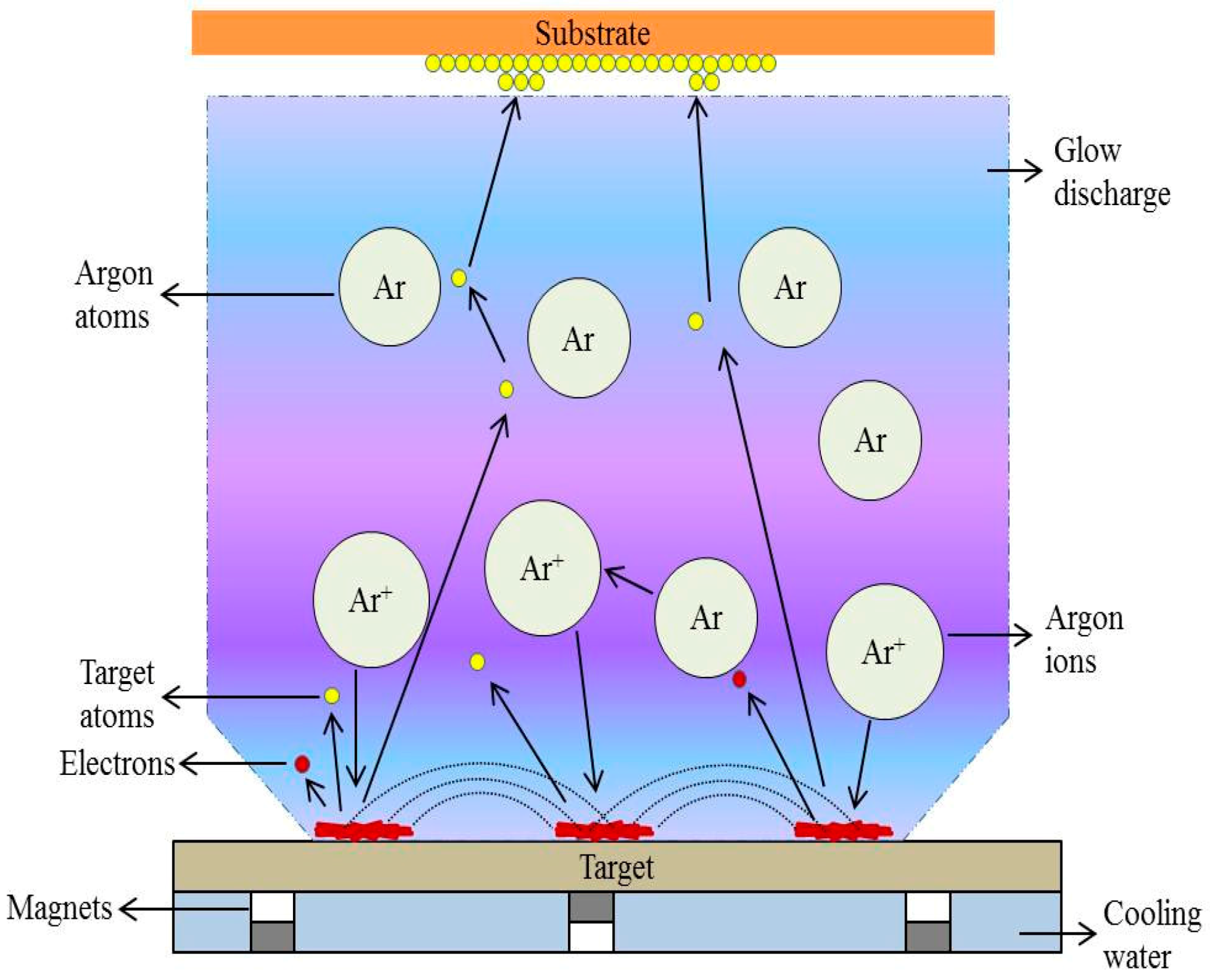 Nanomaterials 09 00077 g005 Nanomaterials 09 00077 g005