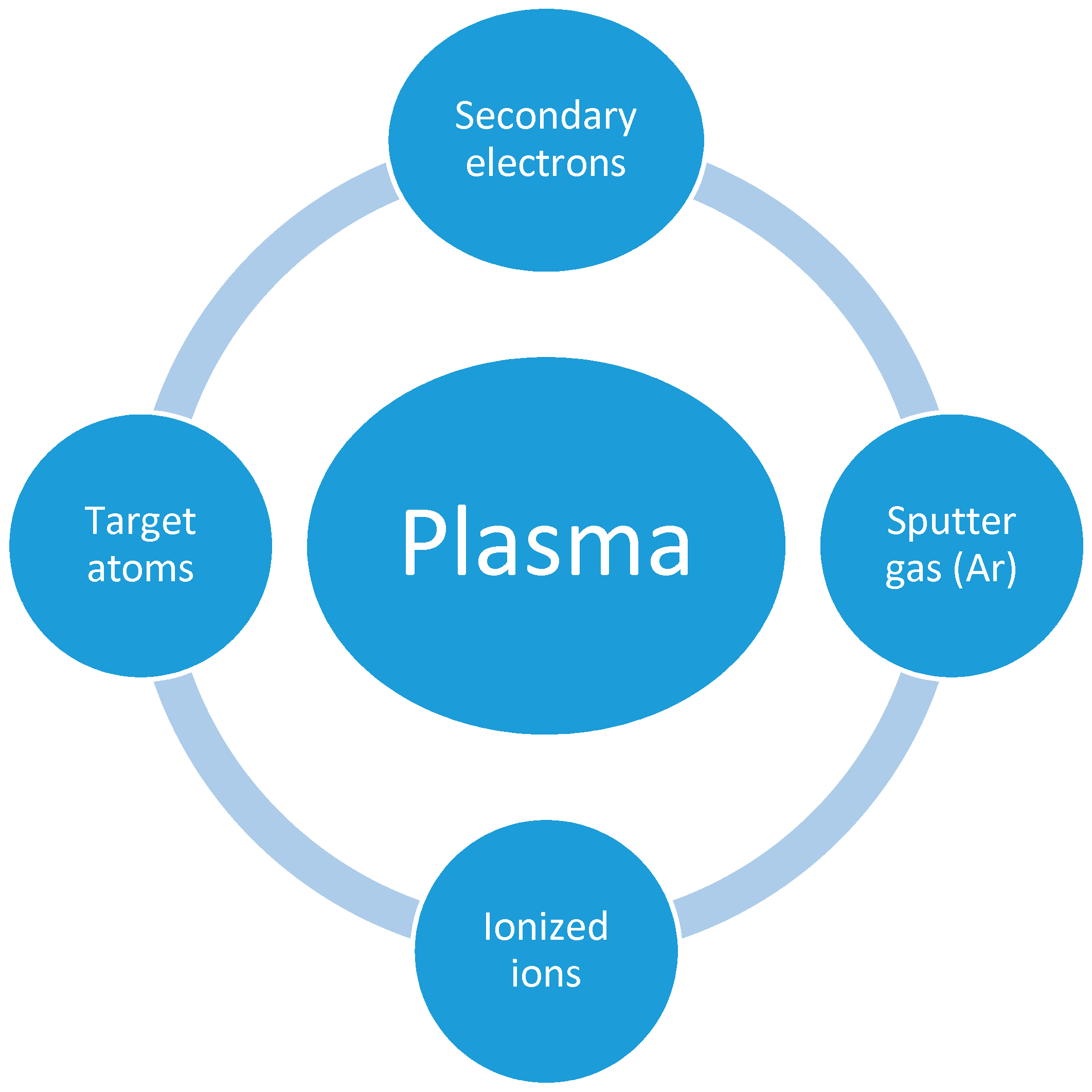 Nanomaterials 09 00077 g006 Nanomaterials 09 00077 g006