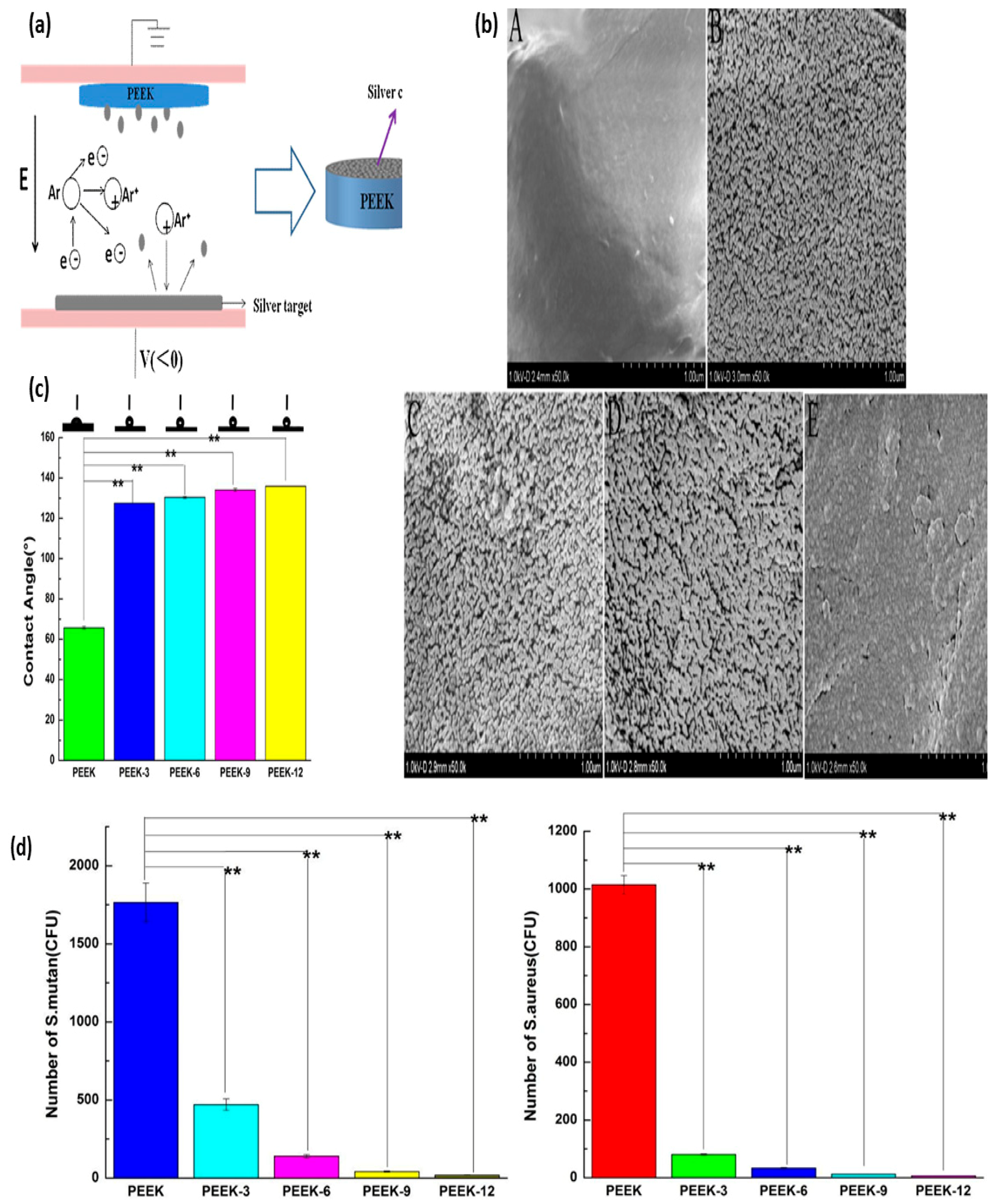 Nanomaterials 09 00077 g007 Nanomaterials 09 00077 g007