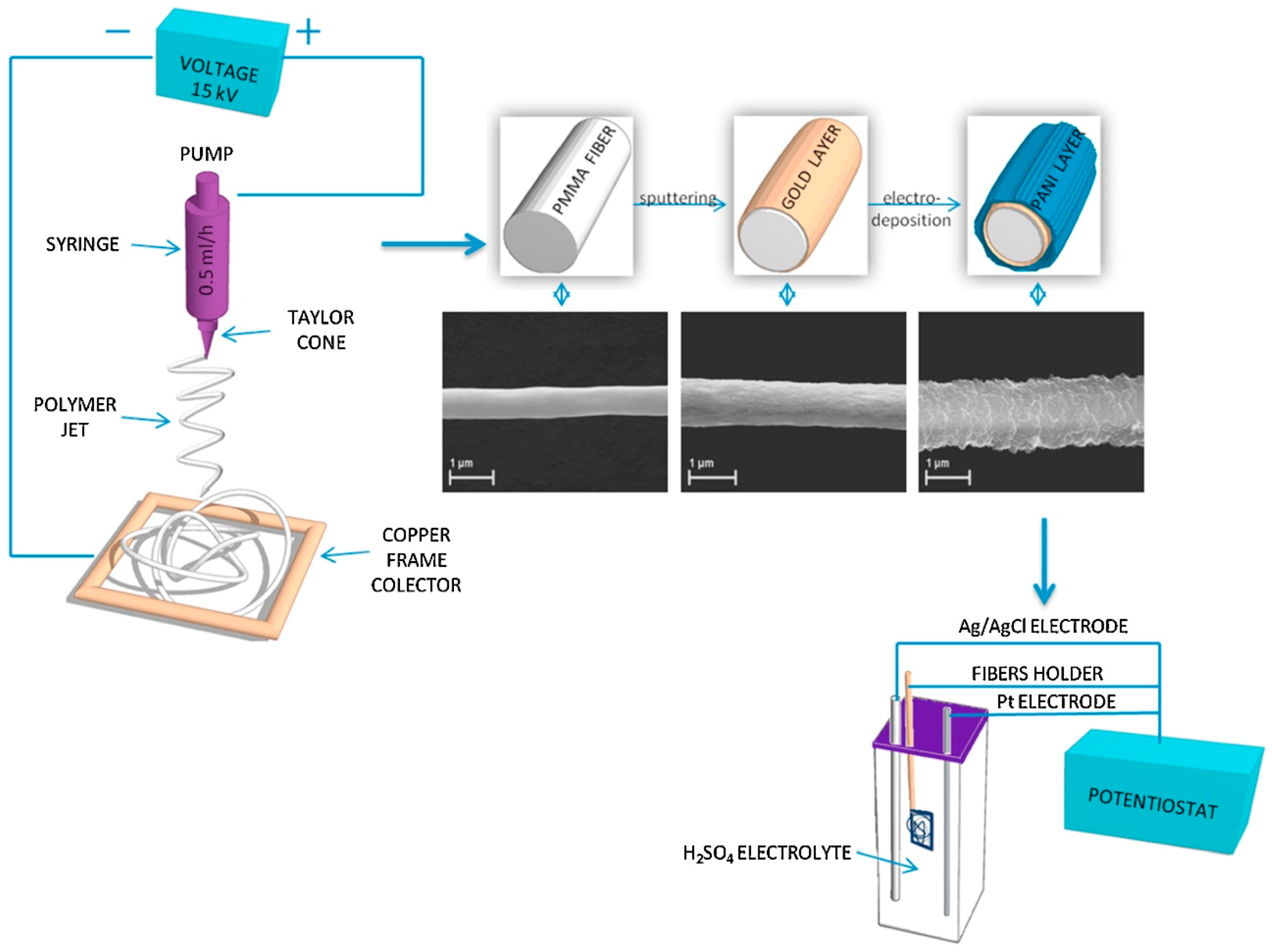 Nanomaterials 09 00077 g009 Nanomaterials 09 00077 g009