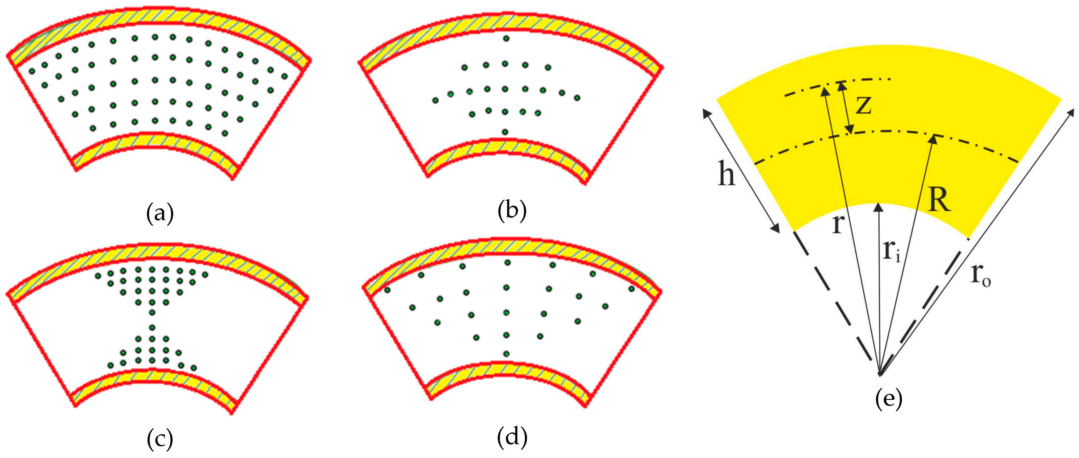 Nanomaterials 09 00079 g001