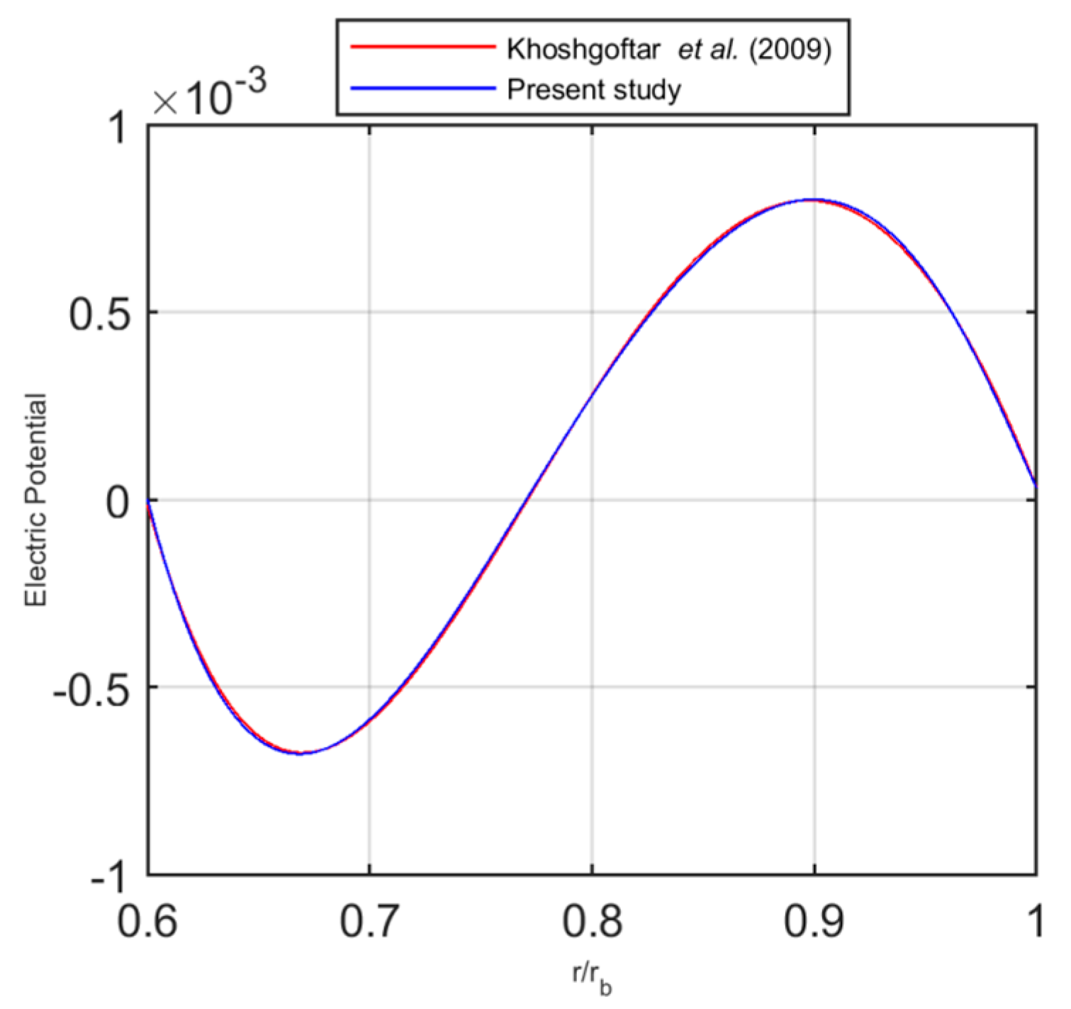 Nanomaterials 09 00079 g003