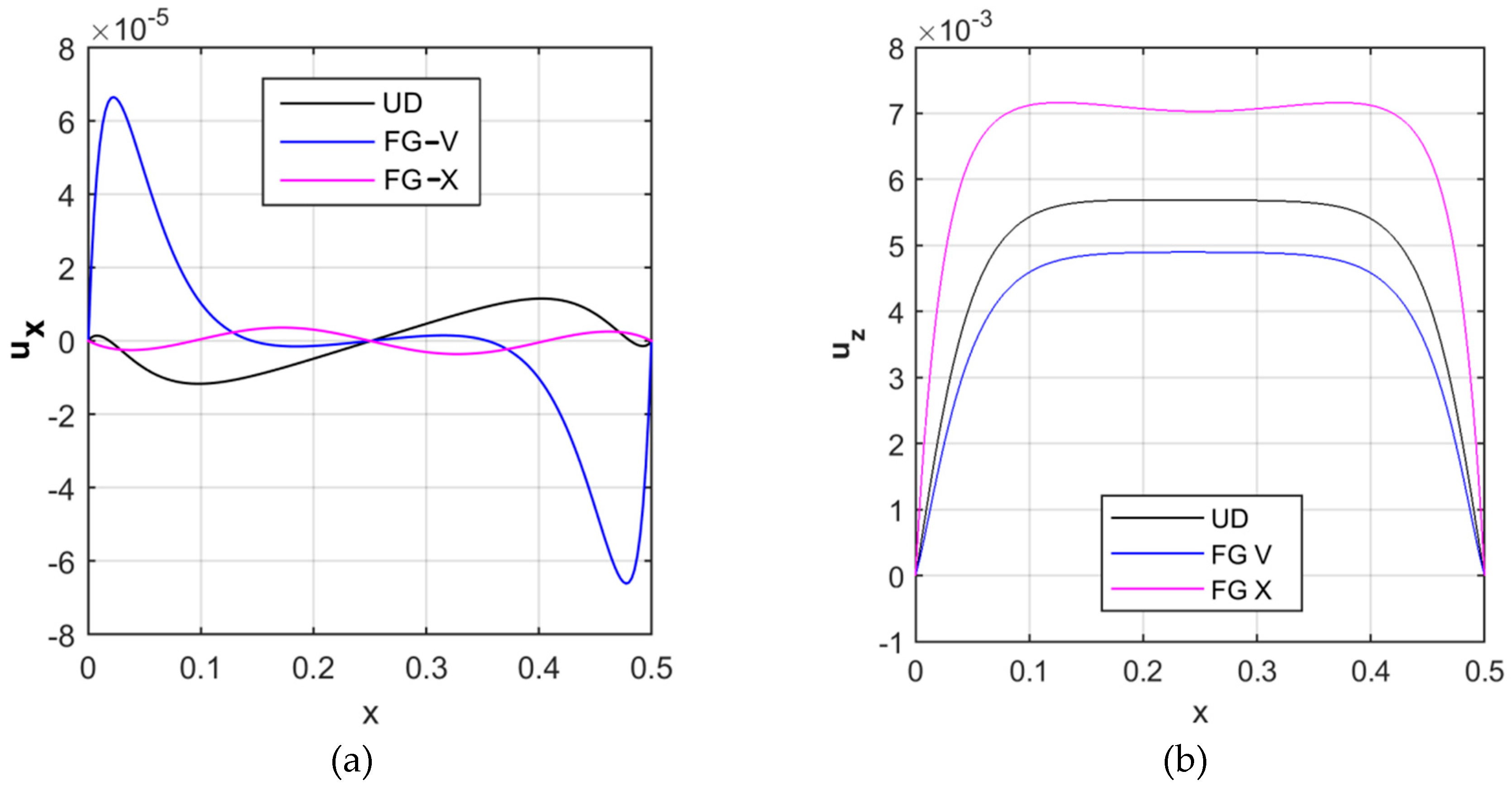 Nanomaterials 09 00079 g004