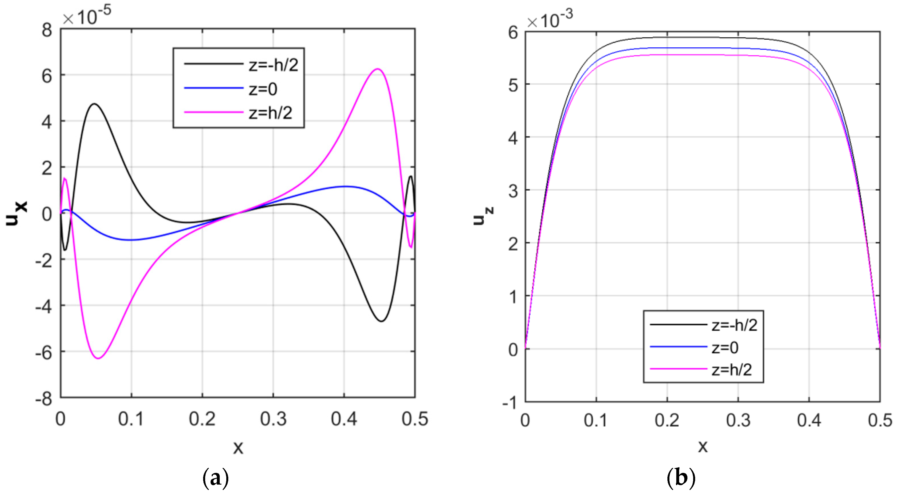 Nanomaterials 09 00079 g006