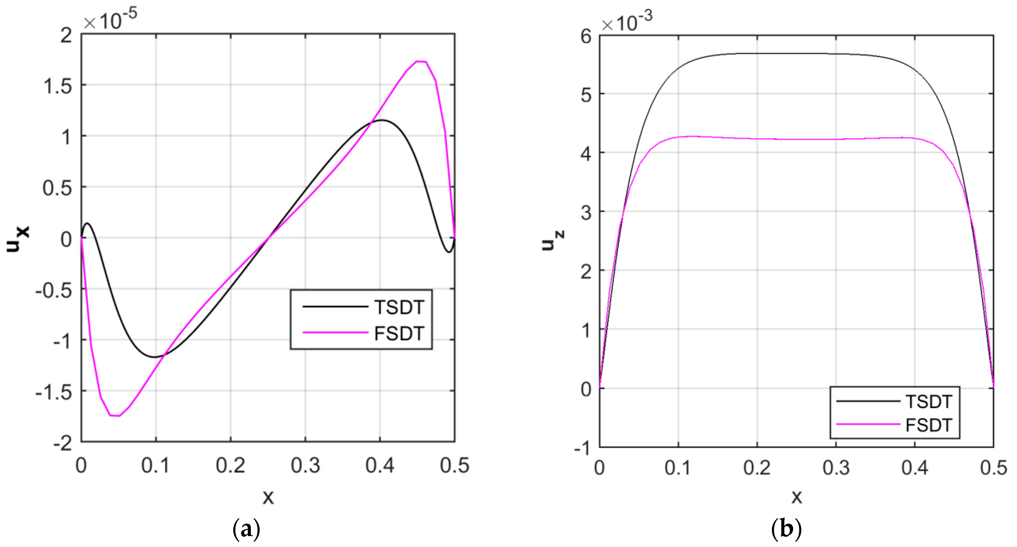 Nanomaterials 09 00079 g007