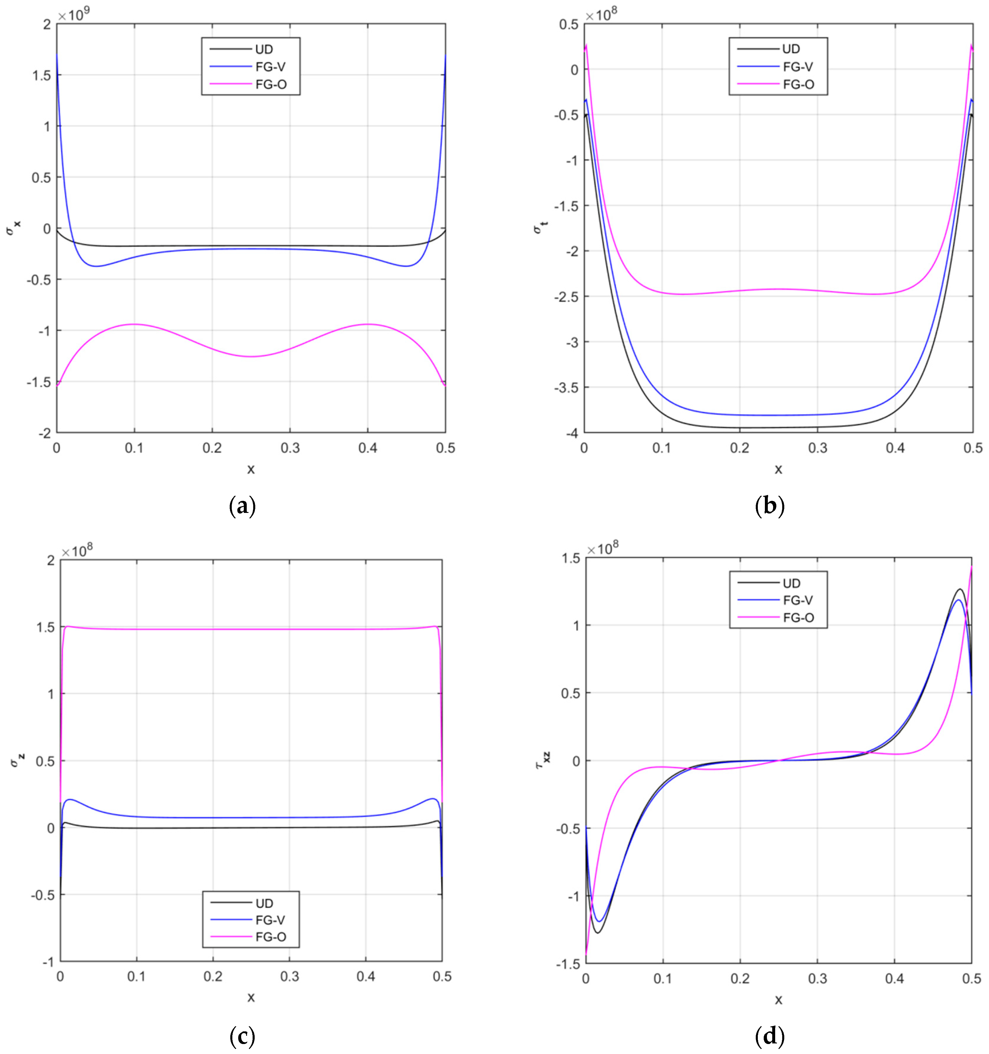 Nanomaterials 09 00079 g008