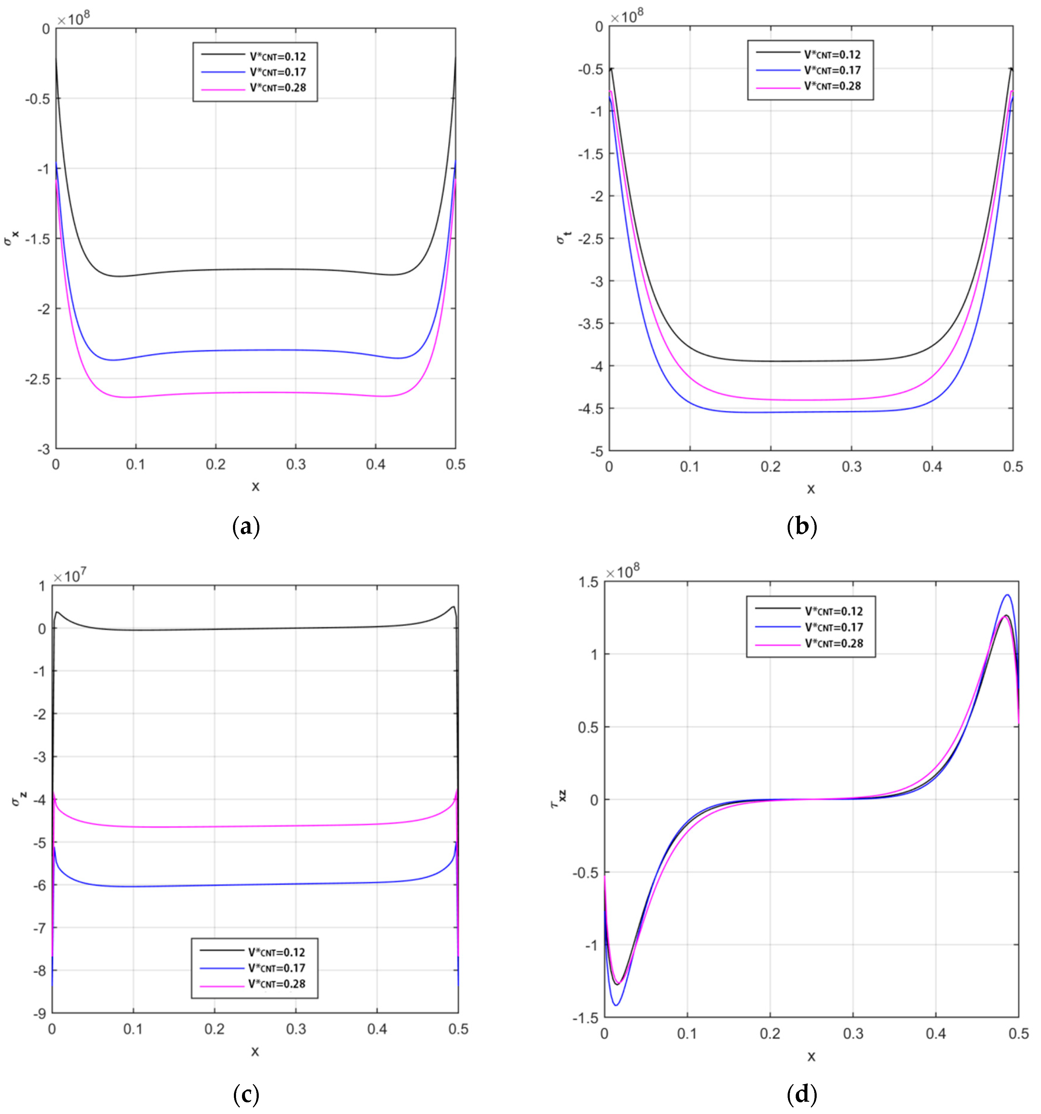Nanomaterials 09 00079 g009