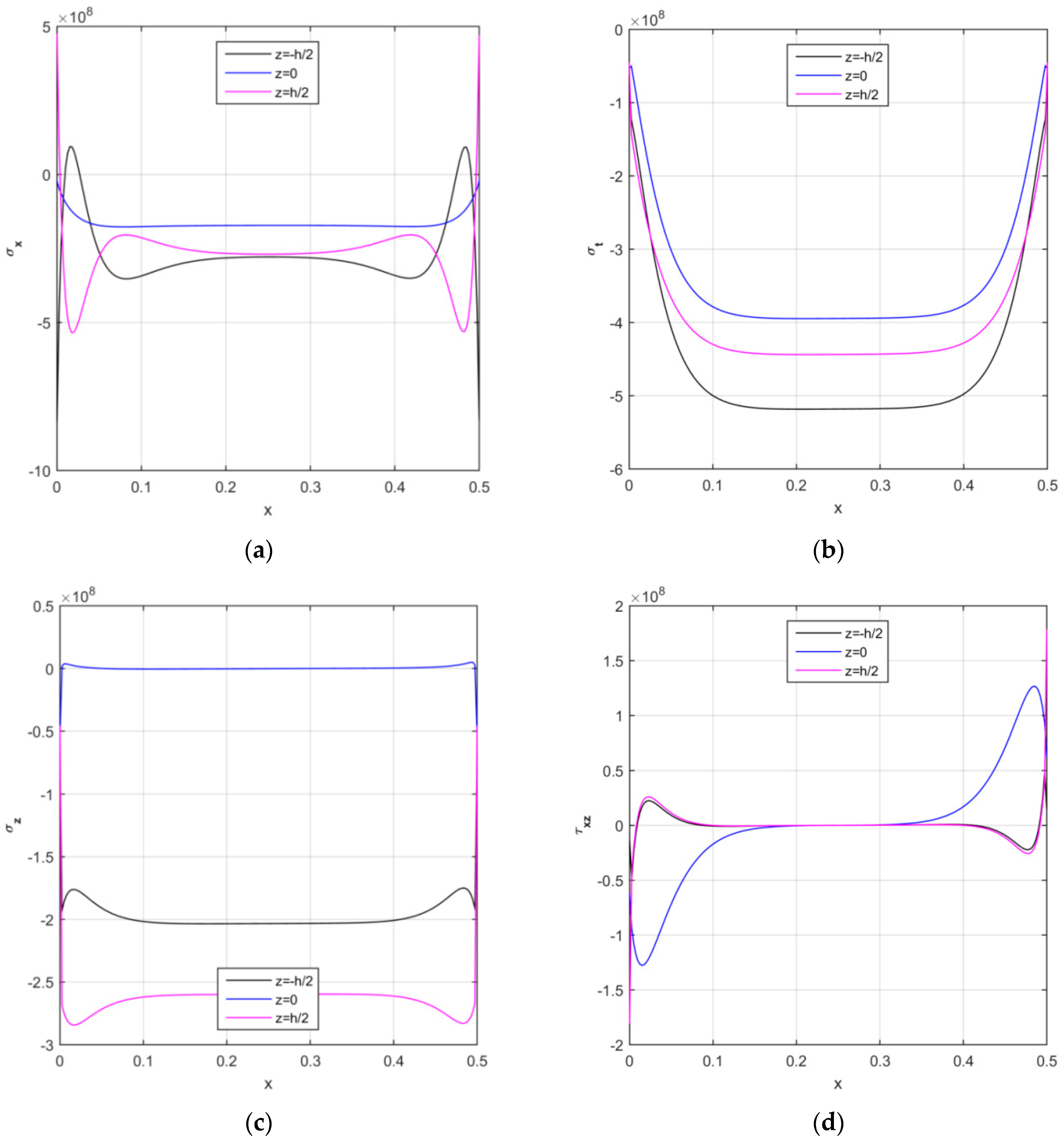 Nanomaterials 09 00079 g010
