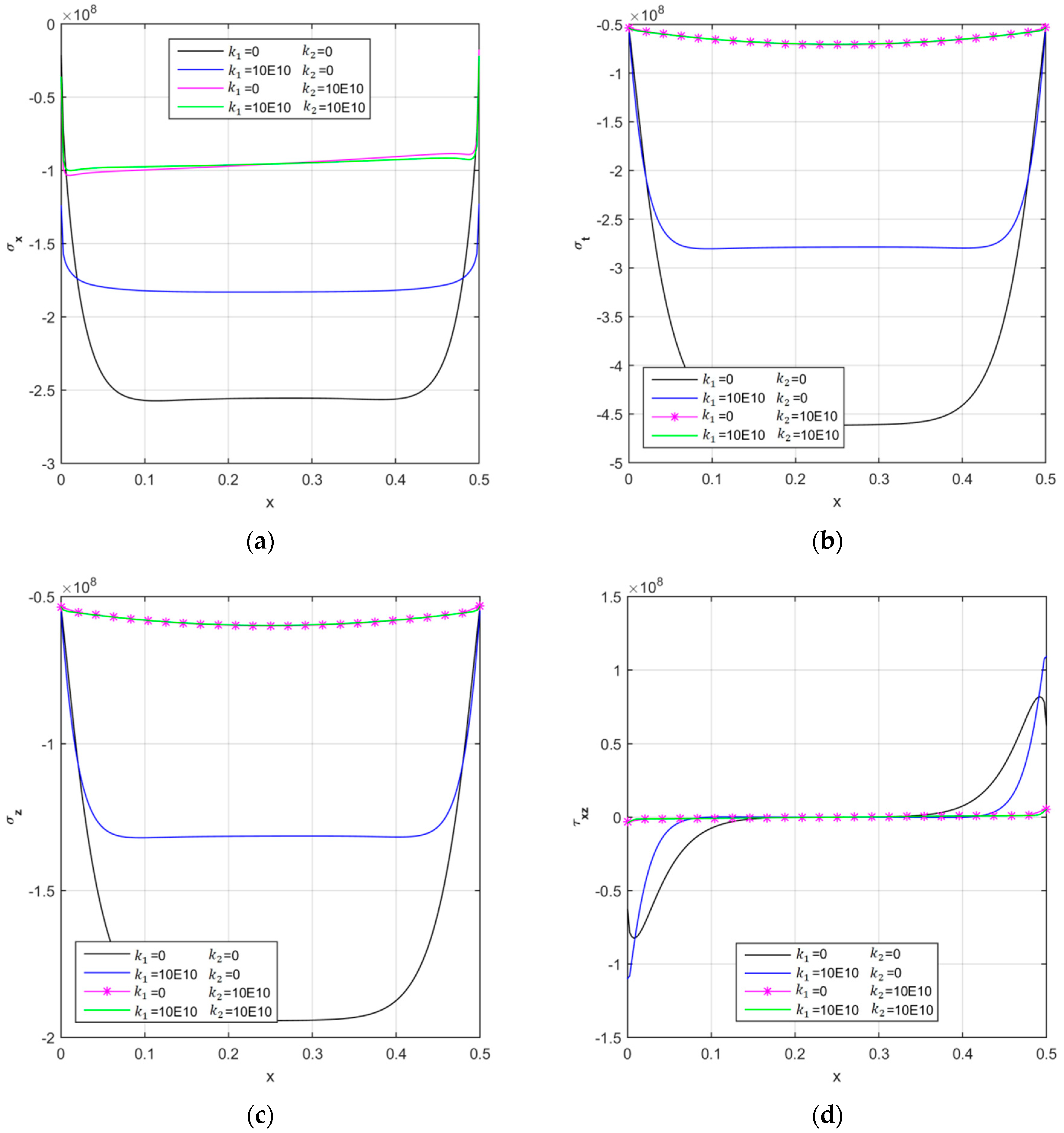 Nanomaterials 09 00079 g011