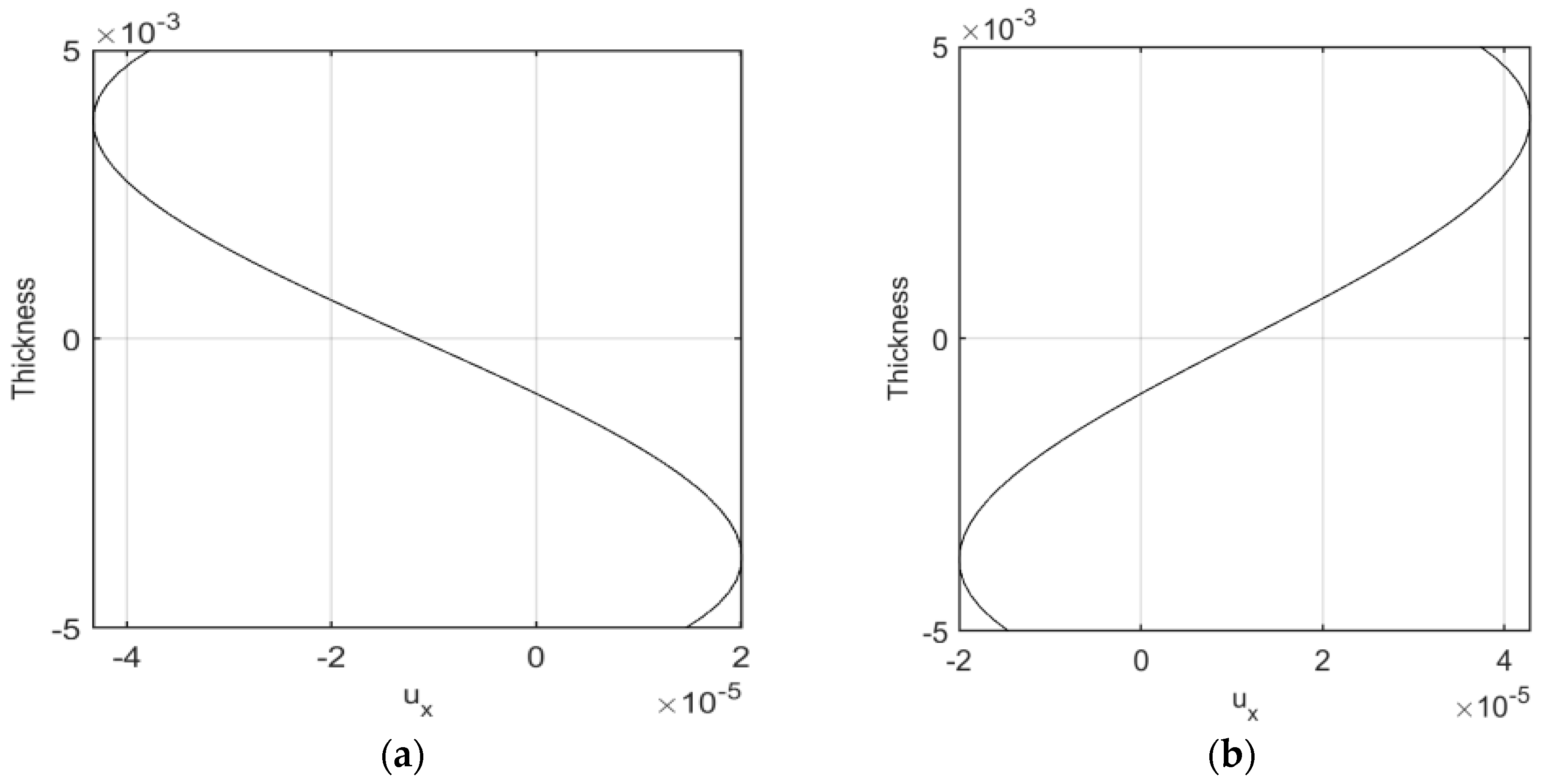 Nanomaterials 09 00079 g012