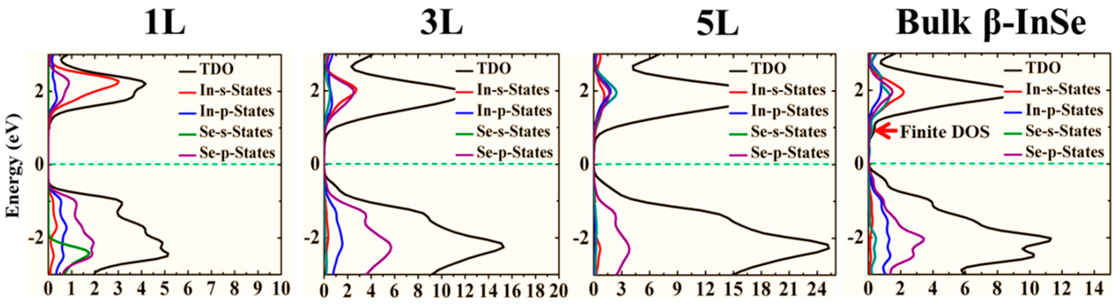Nanomaterials 09 00082 g003 Nanomaterials 09 00082 g003