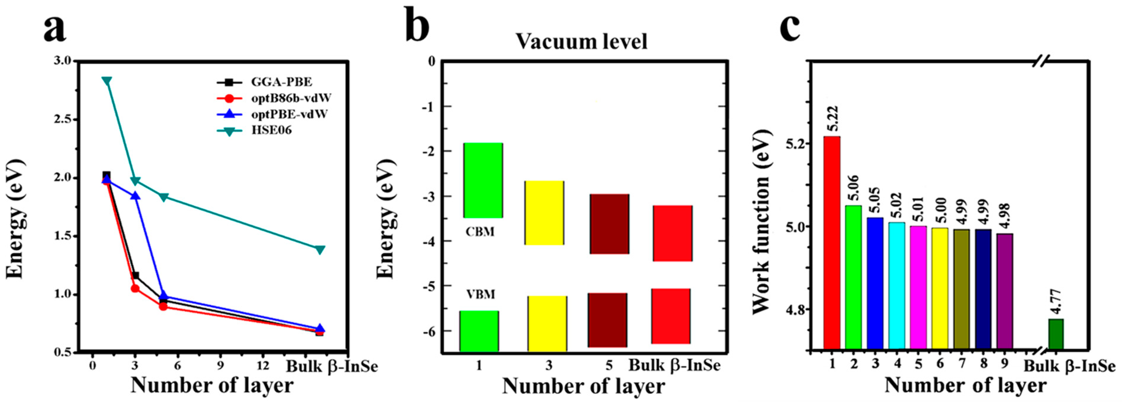Nanomaterials 09 00082 g004 Nanomaterials 09 00082 g004