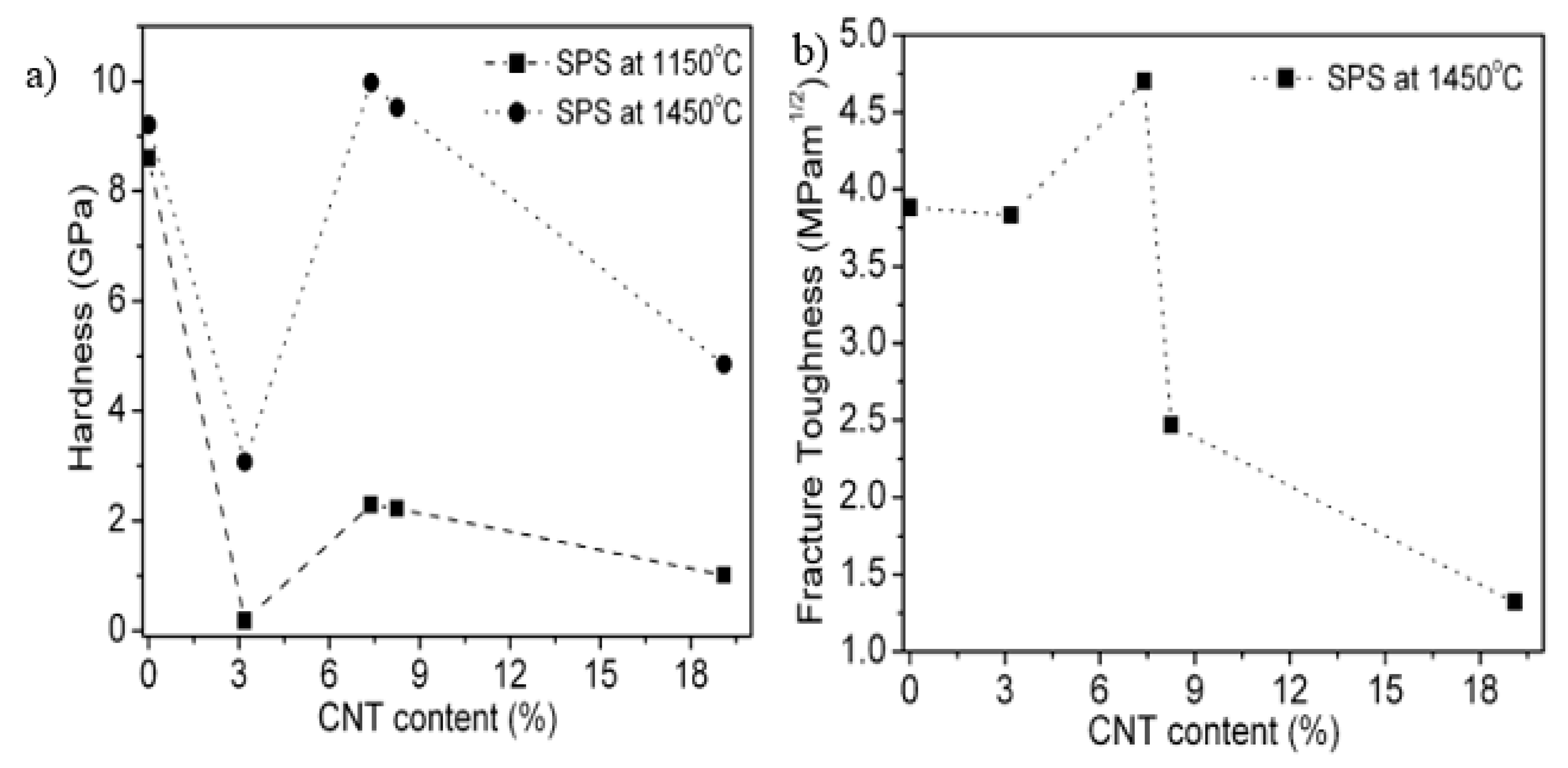 Nanomaterials 09 00086 g003