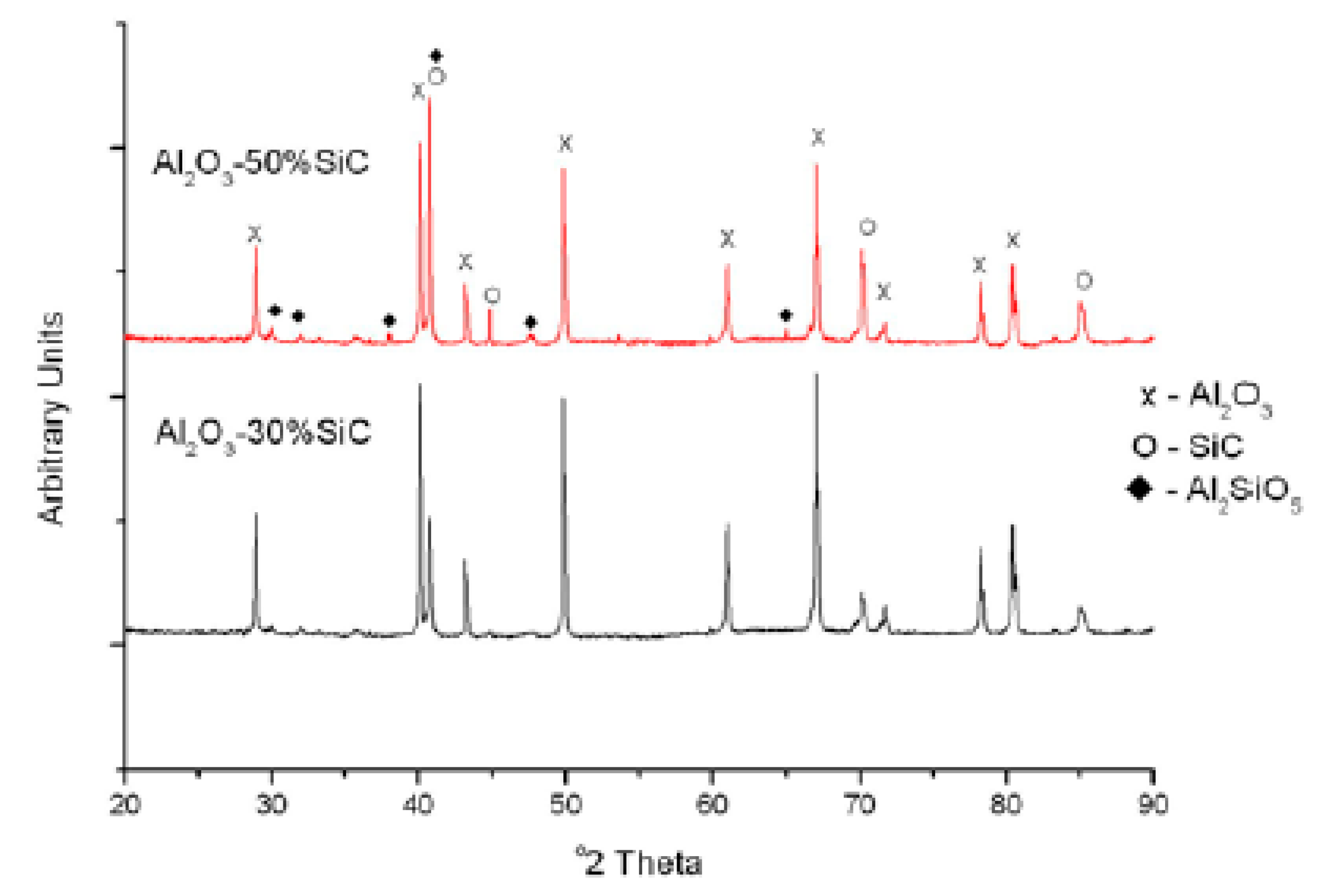 Nanomaterials 09 00086 g006