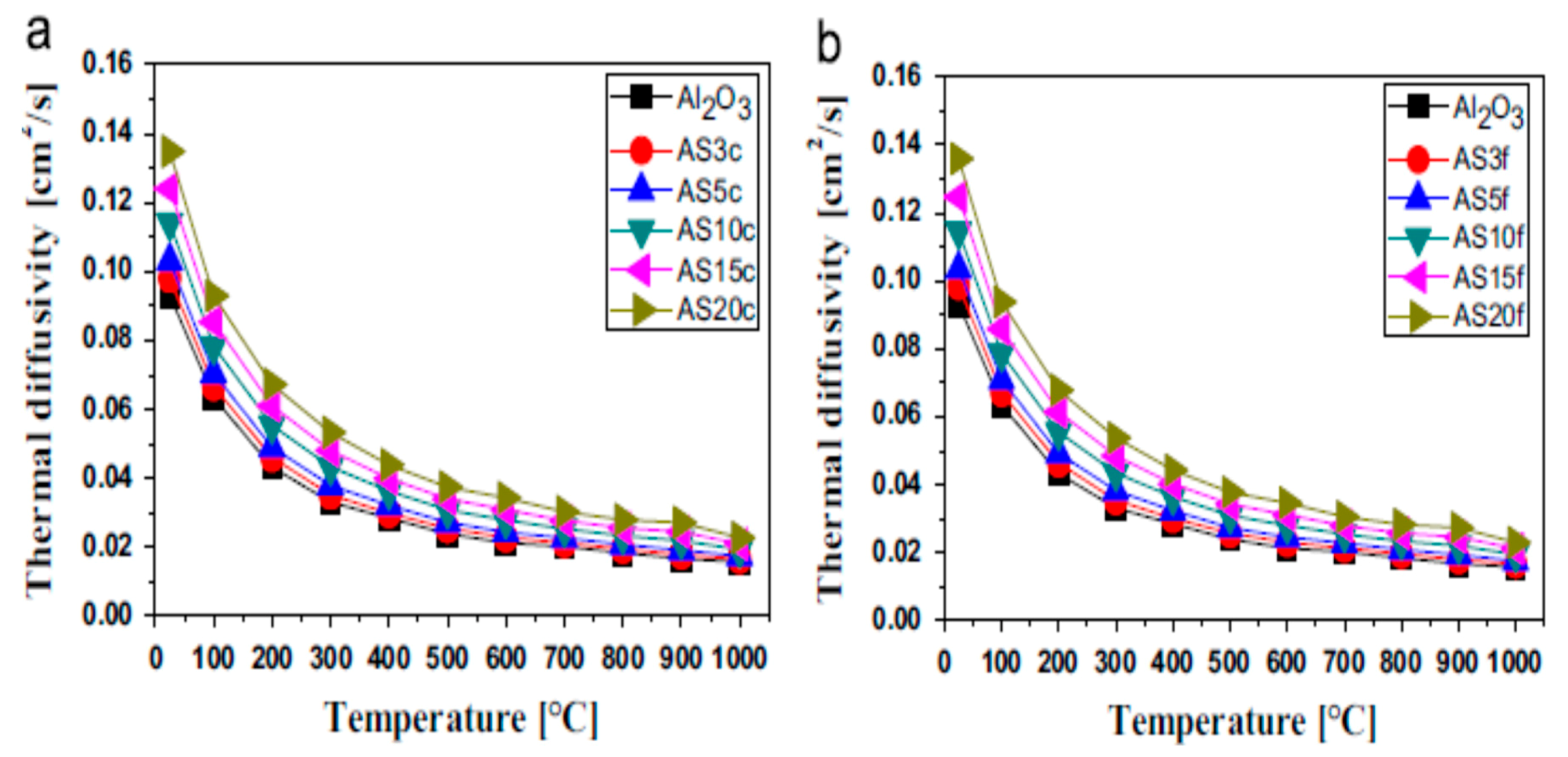 Nanomaterials 09 00086 g009