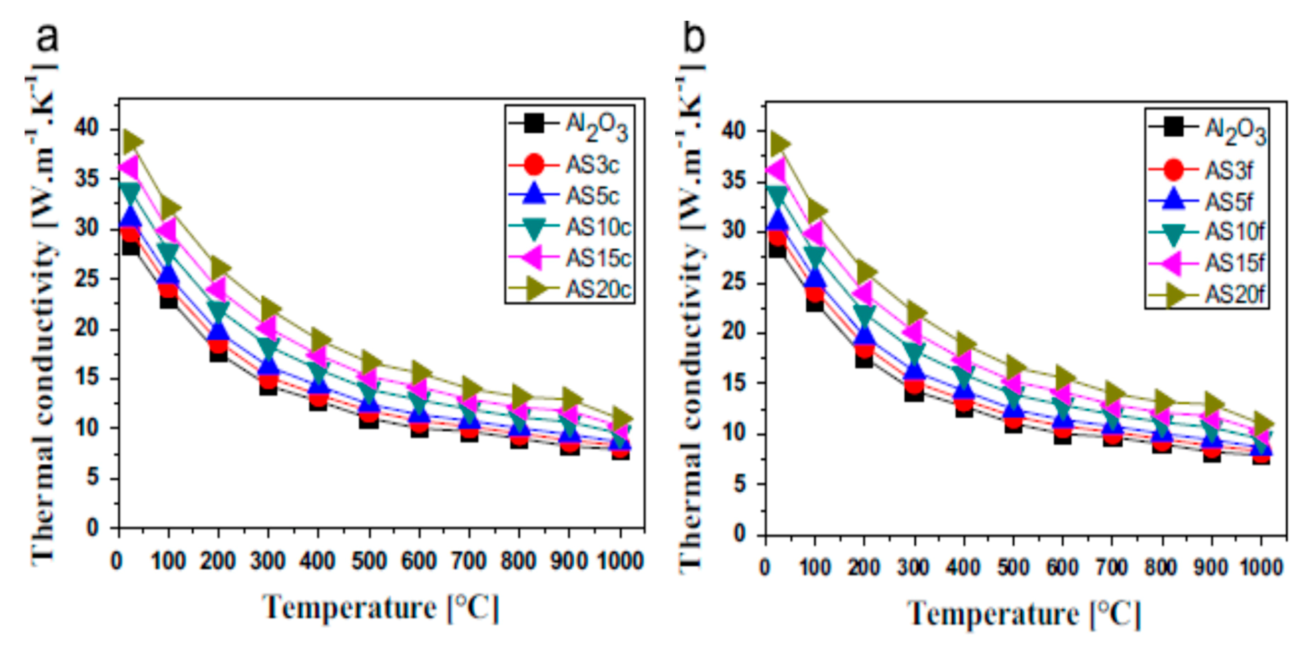 Nanomaterials 09 00086 g010