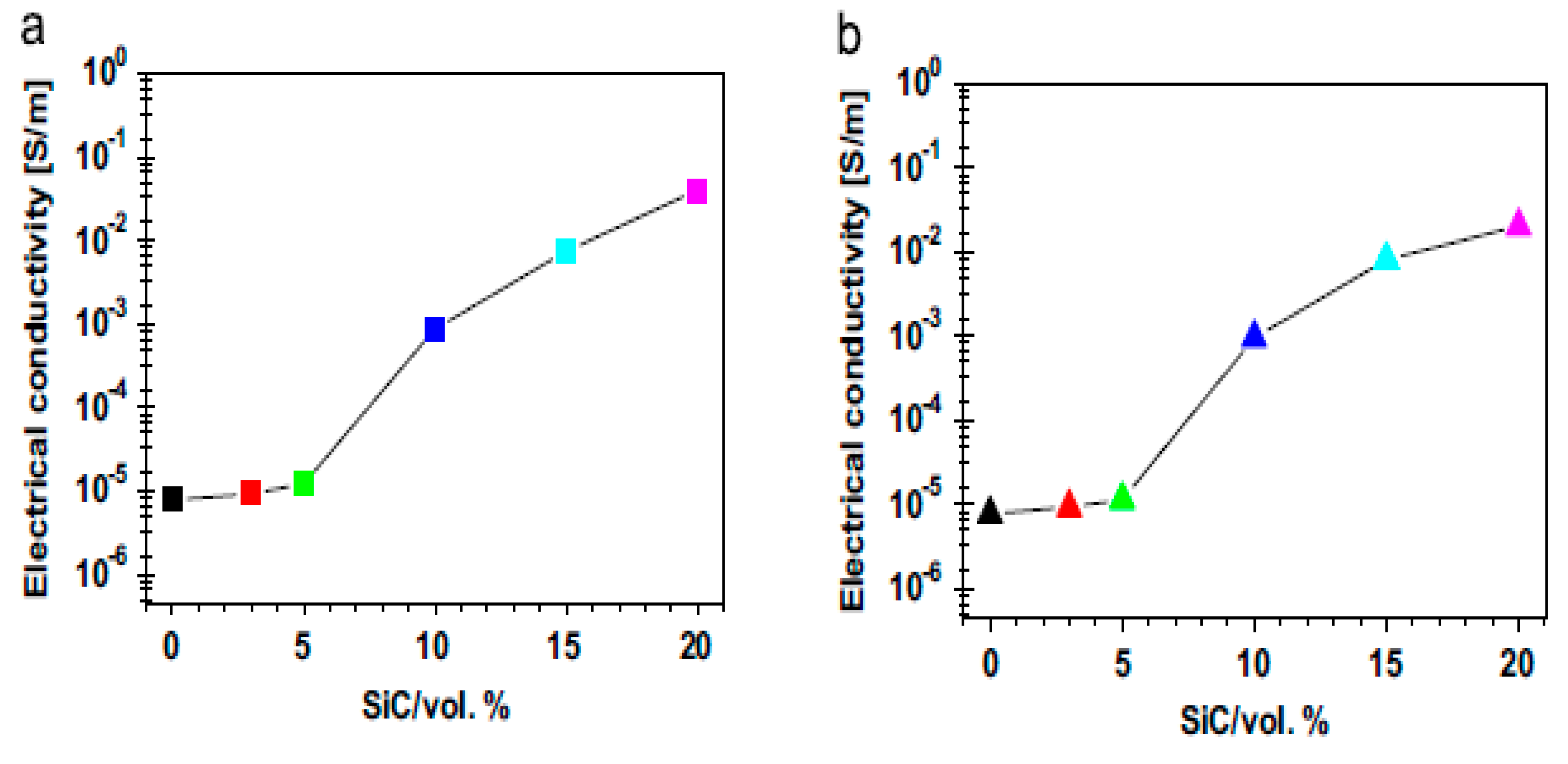 Nanomaterials 09 00086 g012