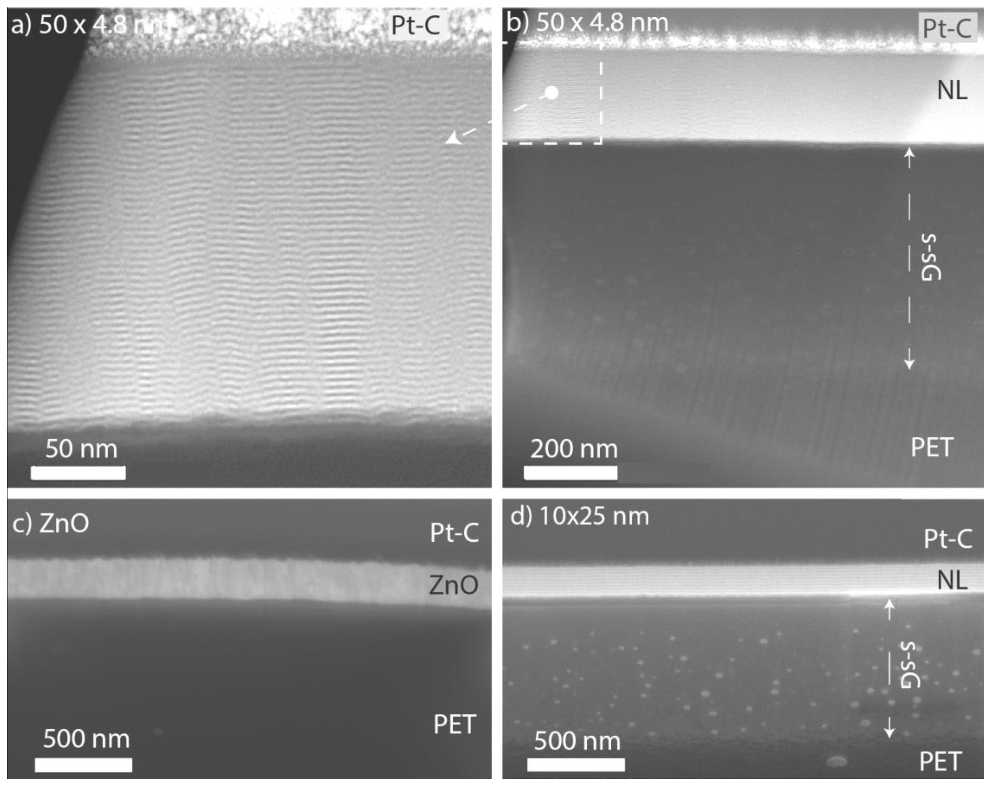 Nanomaterials 09 00088 g002 Nanomaterials 09 00088 g002
