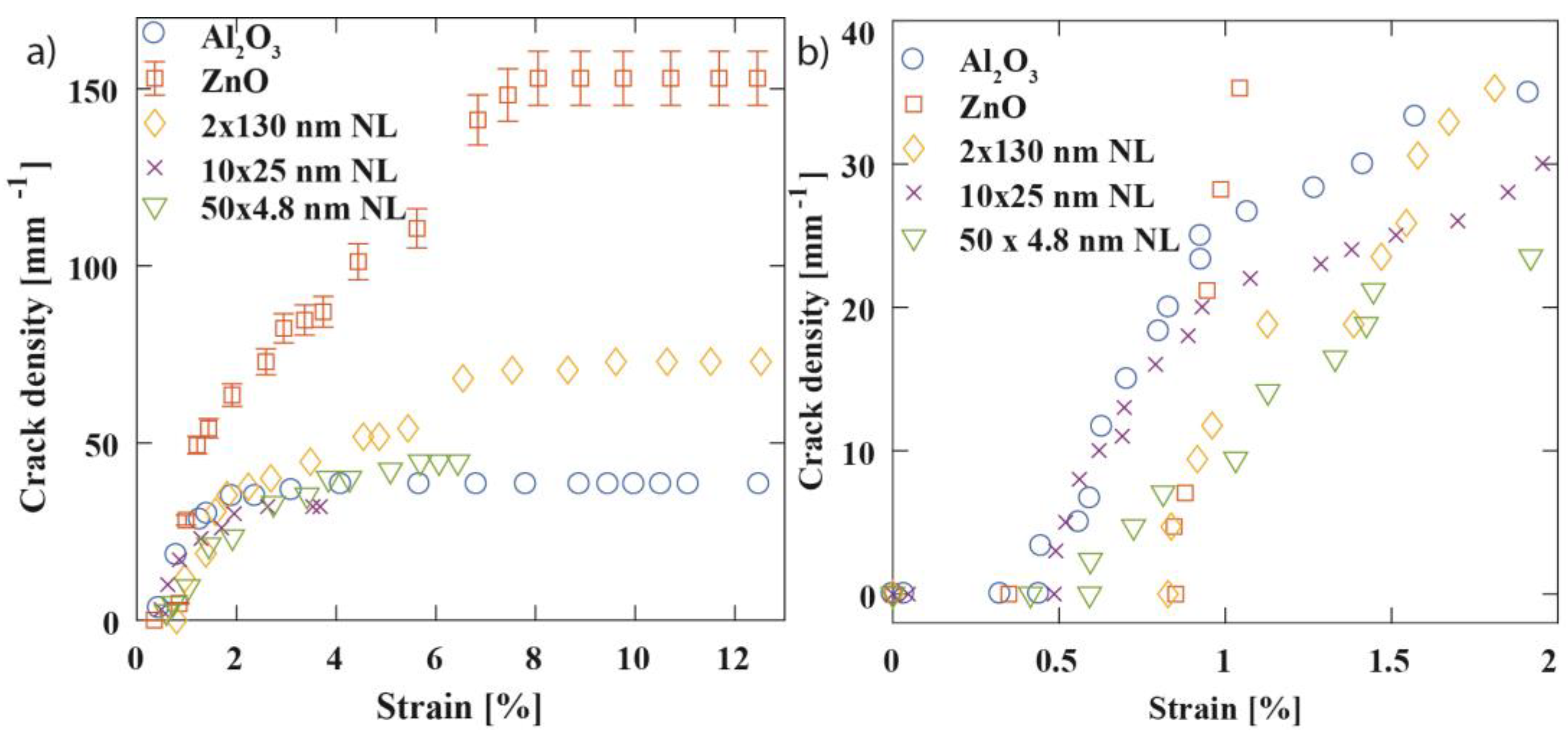 Nanomaterials 09 00088 g007 Nanomaterials 09 00088 g007