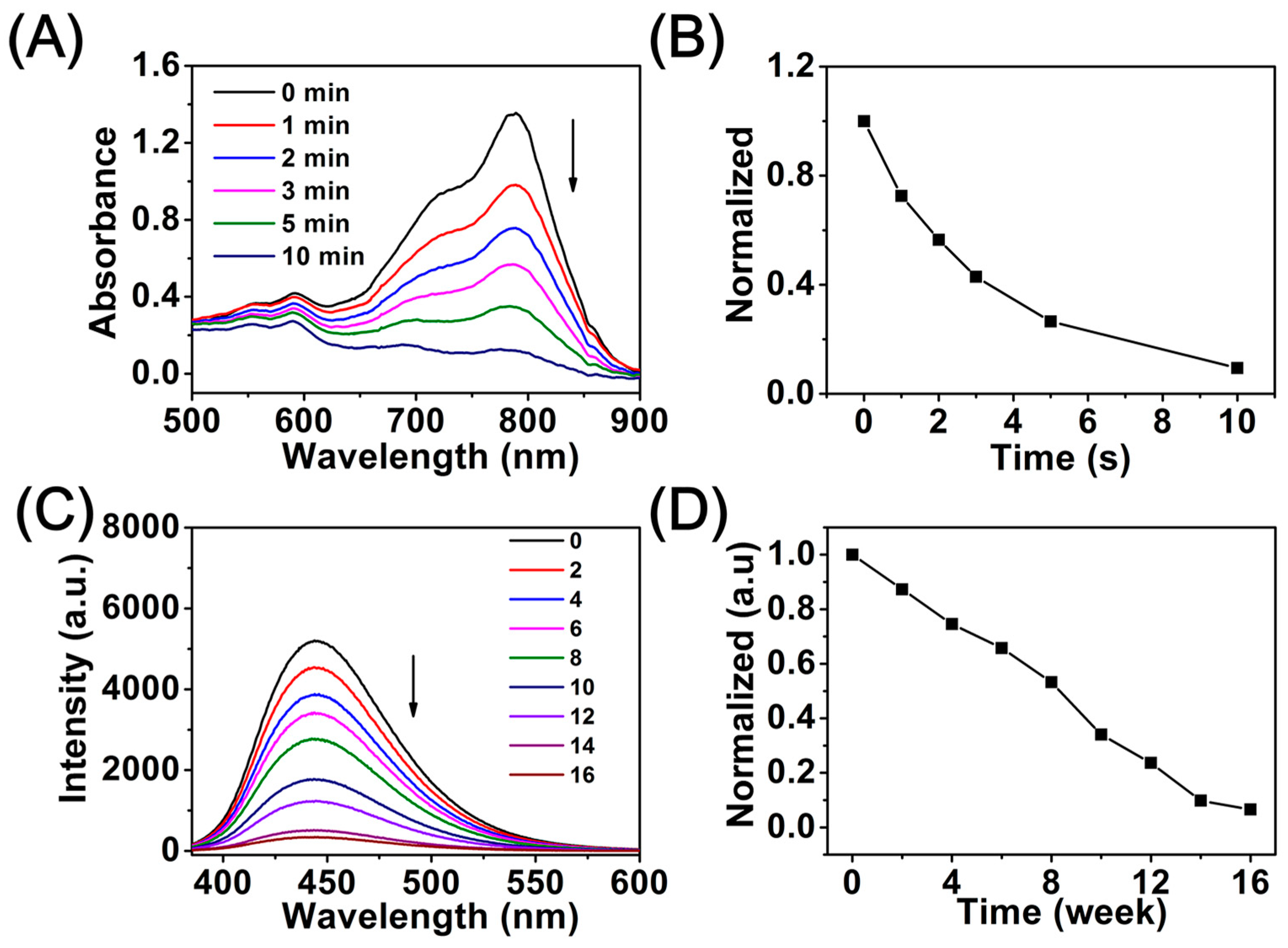 Nanomaterials 09 00091 g003 Nanomaterials 09 00091 g003