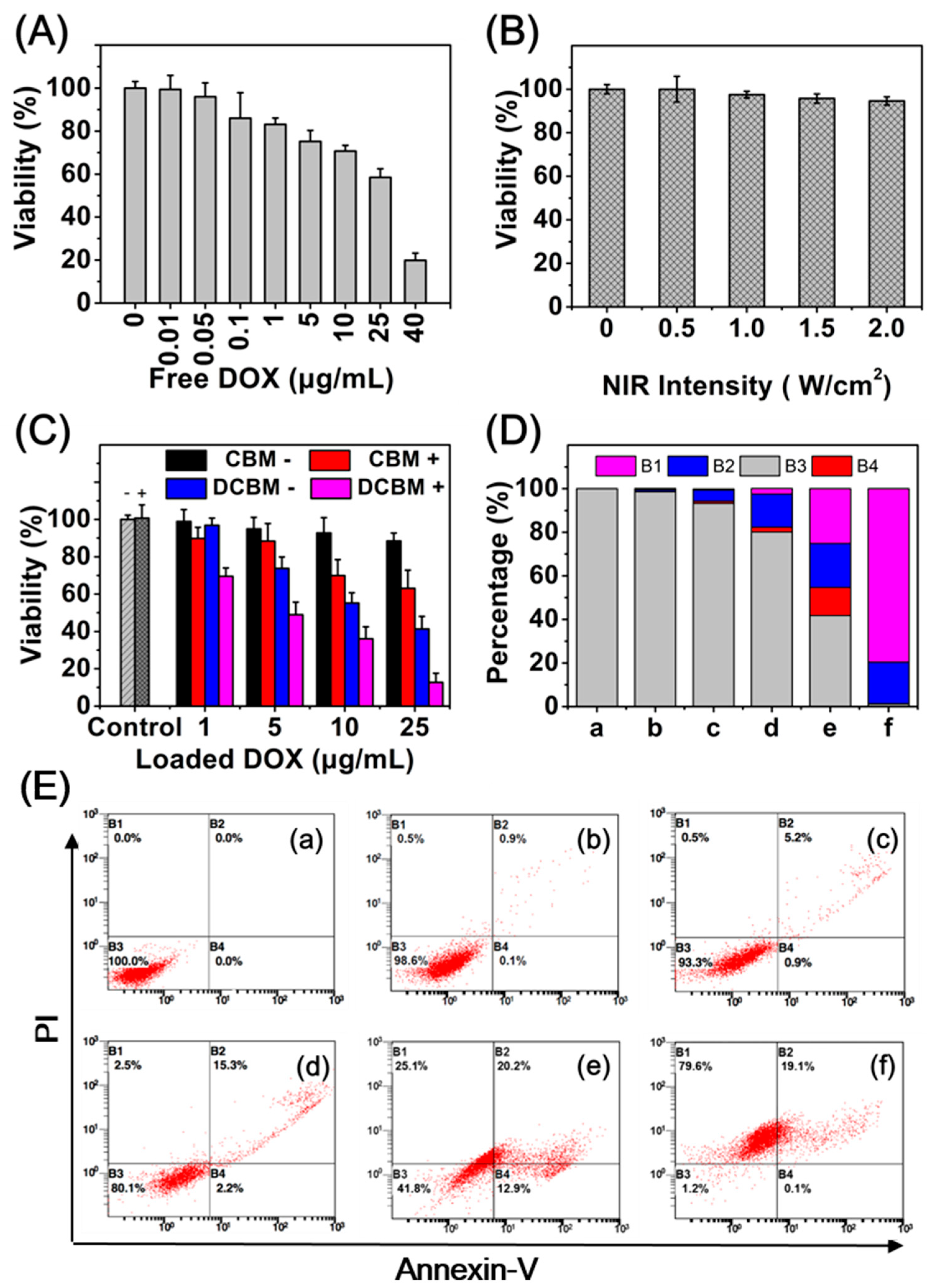 Nanomaterials 09 00091 g008 Nanomaterials 09 00091 g008