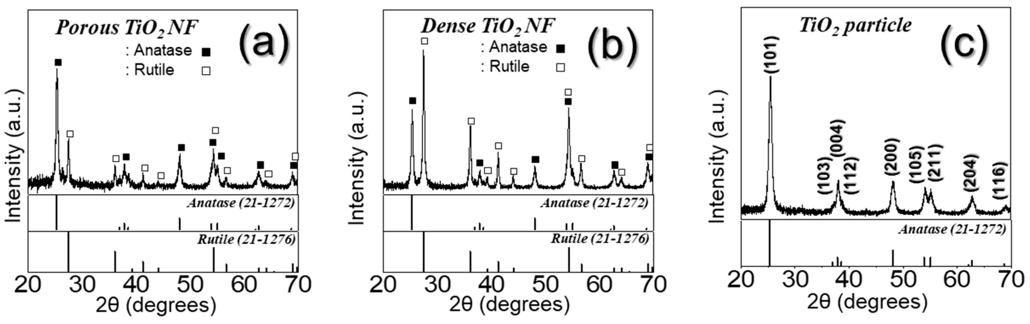 Nanomaterials 09 00095 g004
