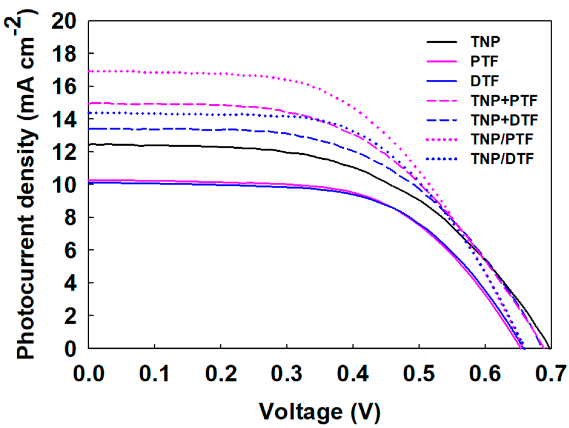 Nanomaterials 09 00095 g005