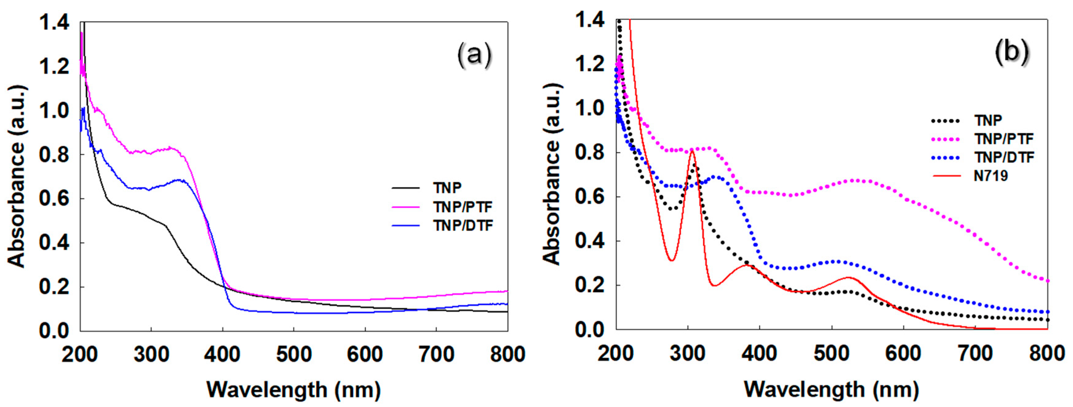Nanomaterials 09 00095 g006