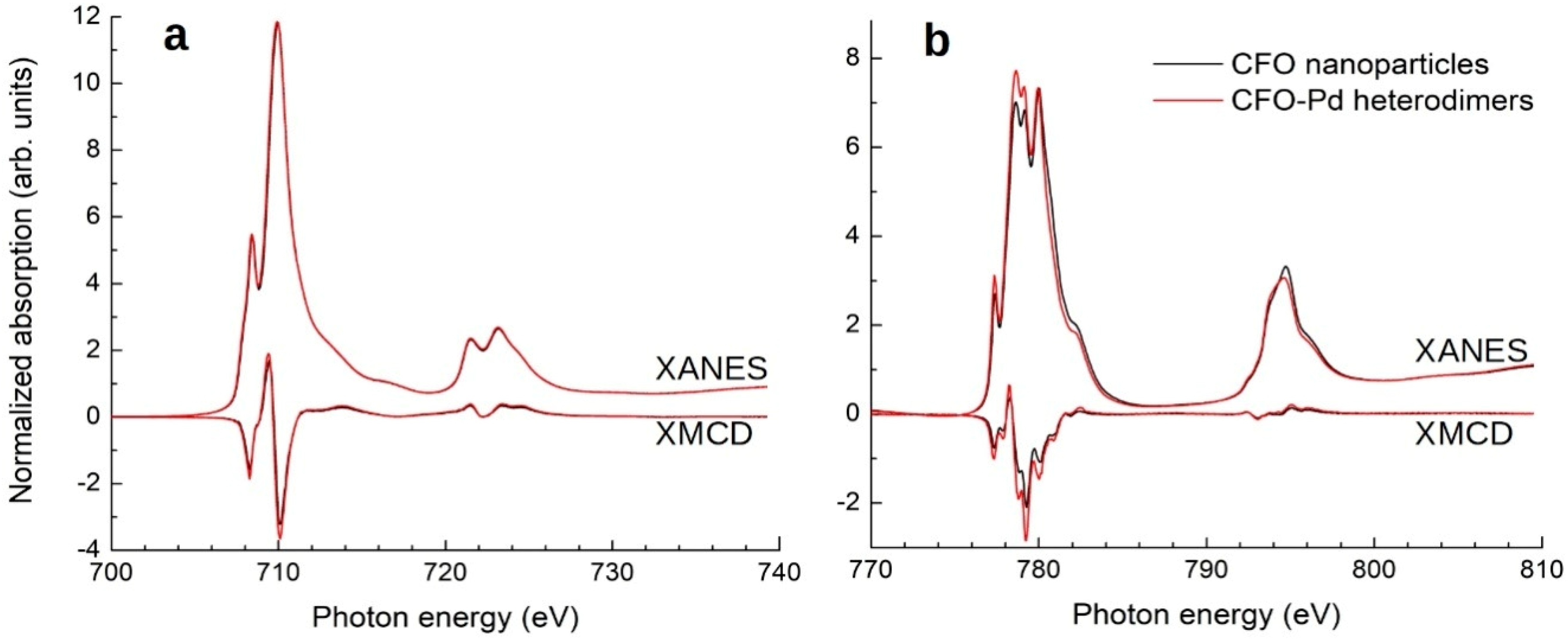 Nanomaterials 09 00097 g008 Nanomaterials 09 00097 g008