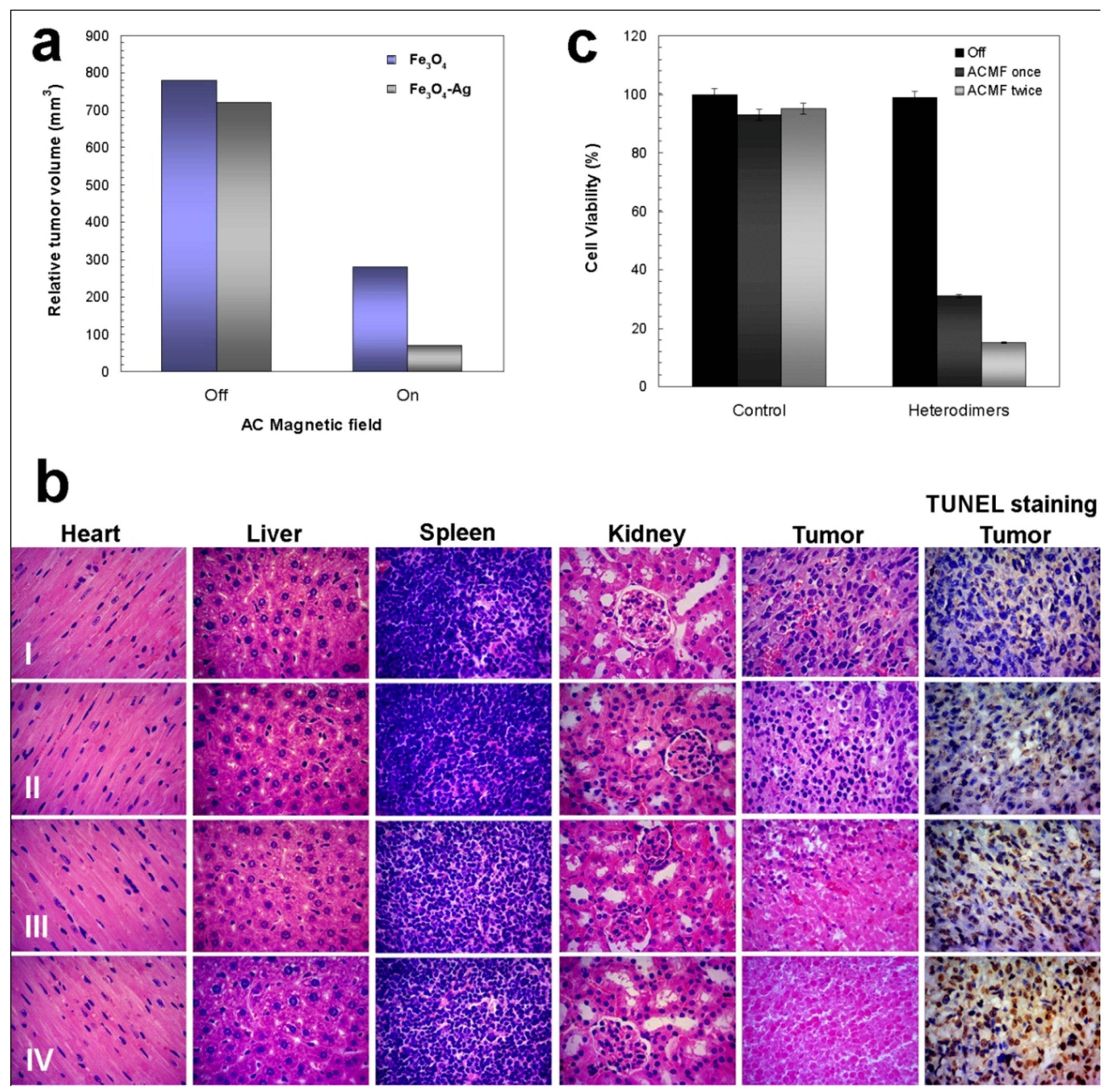 Nanomaterials 09 00097 g009 Nanomaterials 09 00097 g009