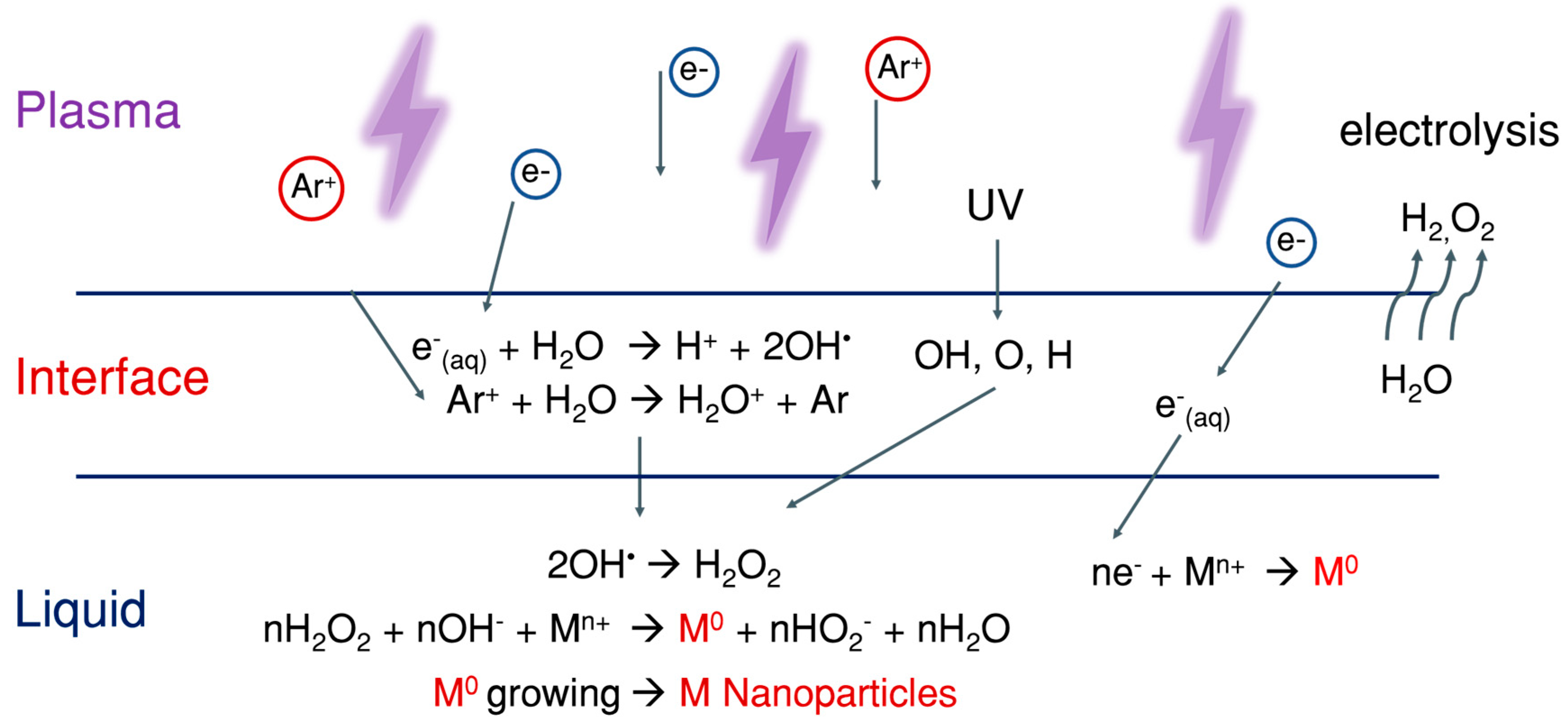 Nanomaterials 09 00098 g005 Nanomaterials 09 00098 g005