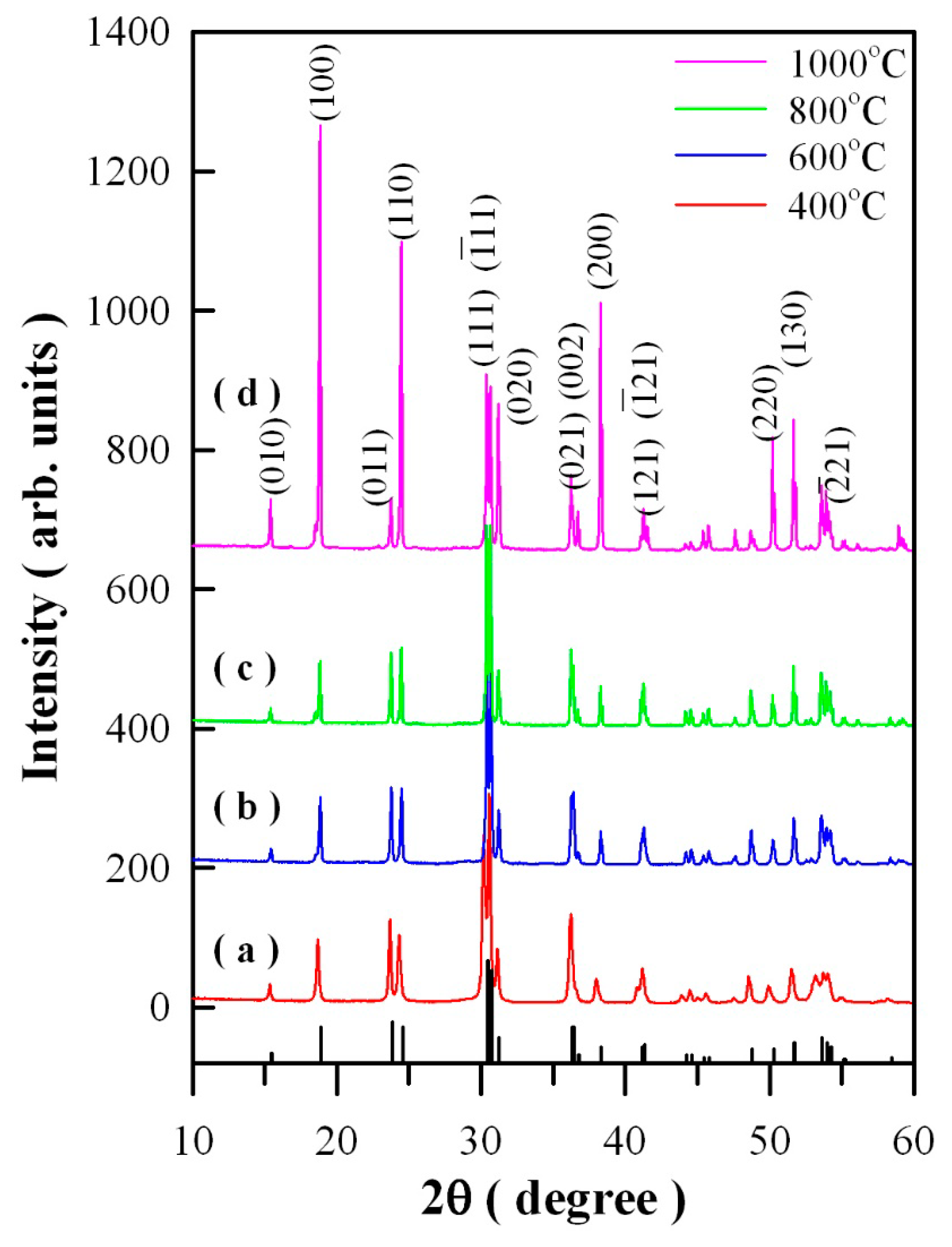 Nanomaterials 09 00099 g001