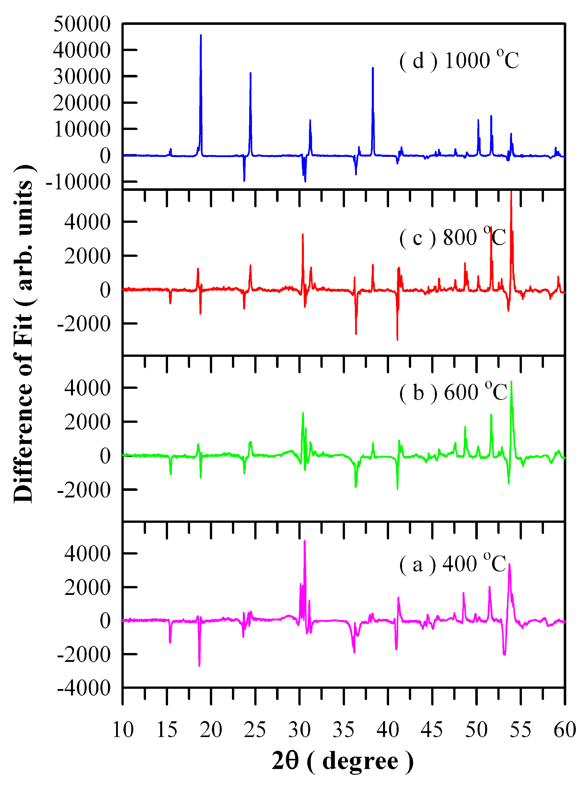 Nanomaterials 09 00099 g004