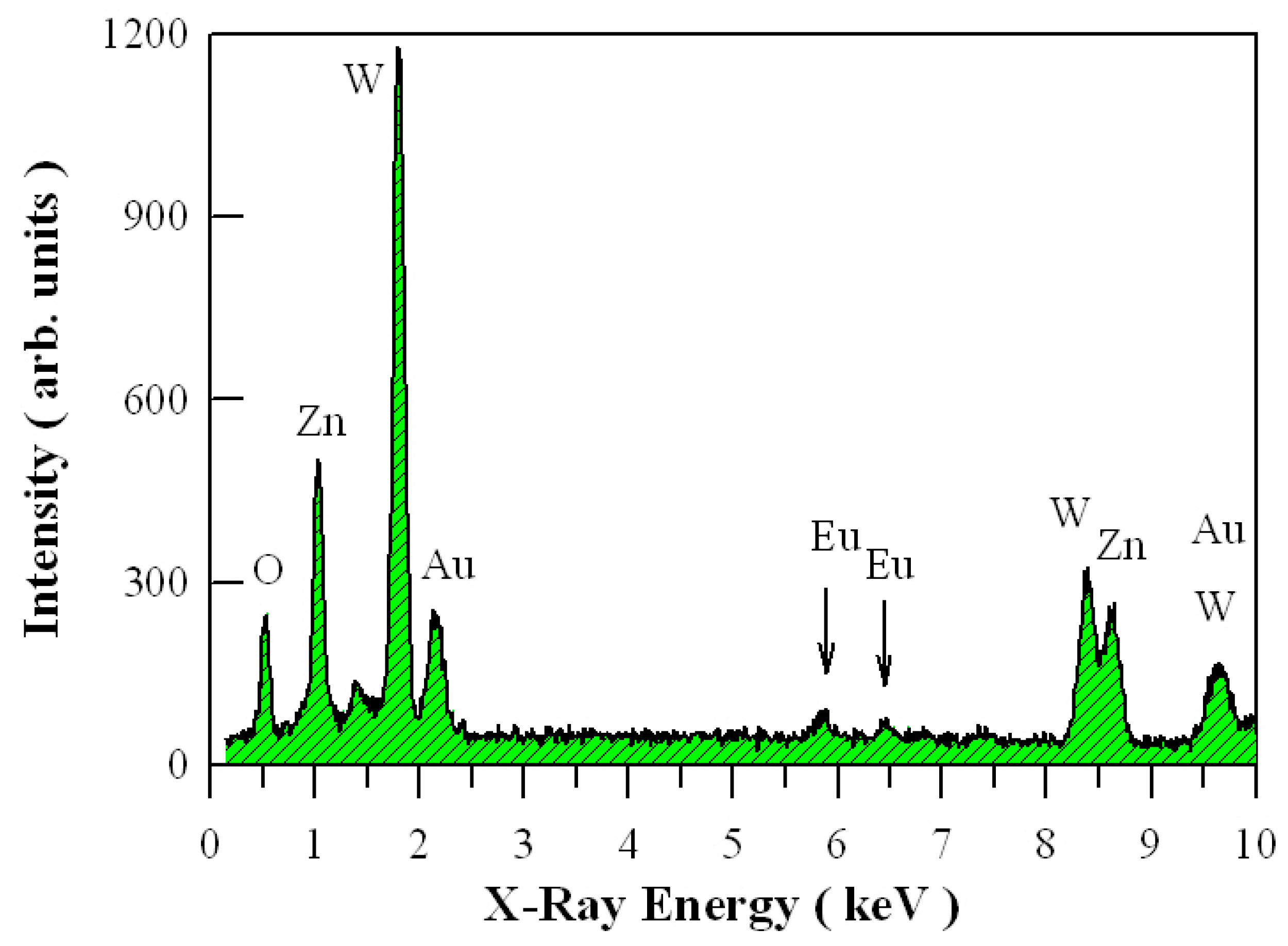 Nanomaterials 09 00099 g006
