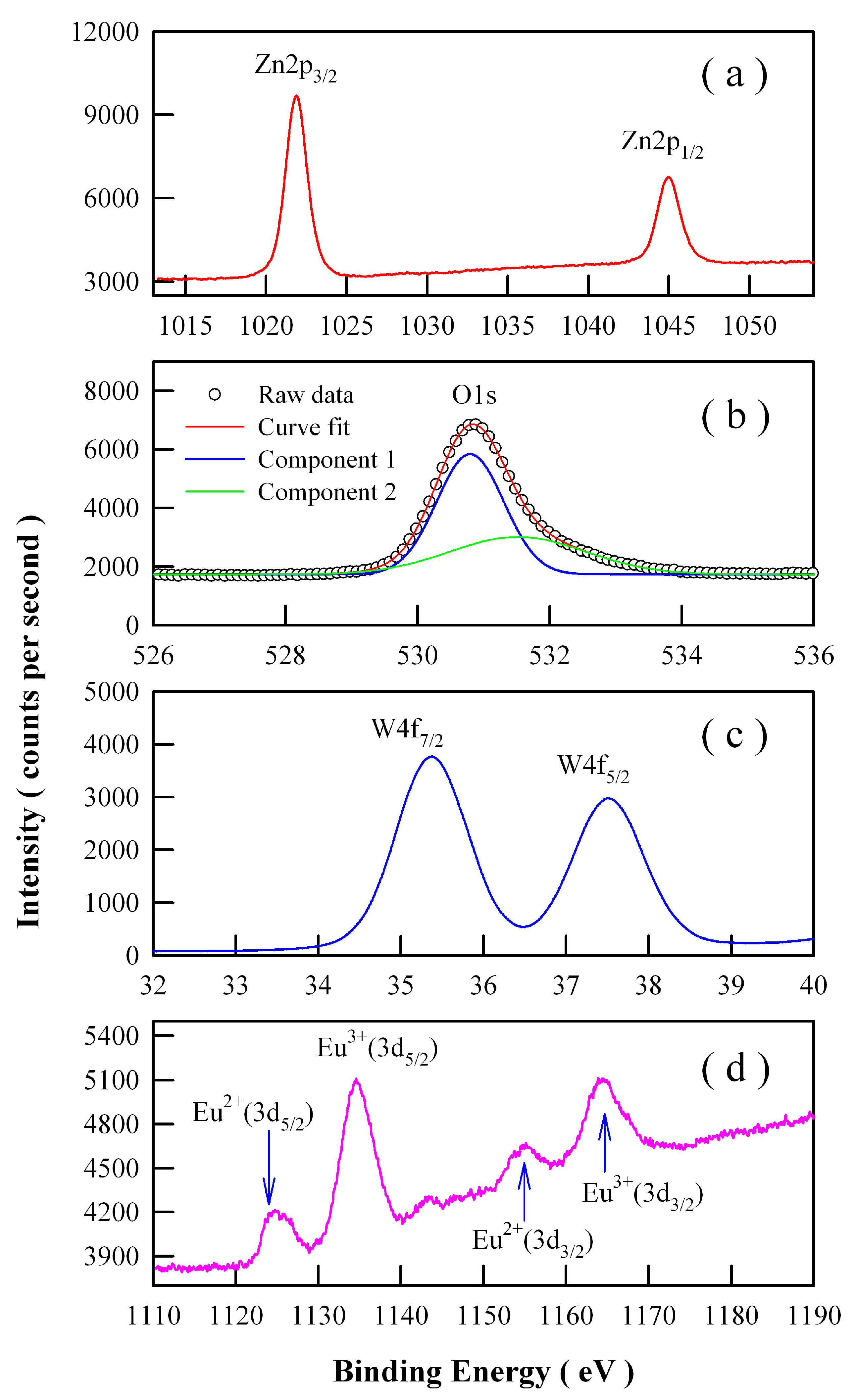 Nanomaterials 09 00099 g007