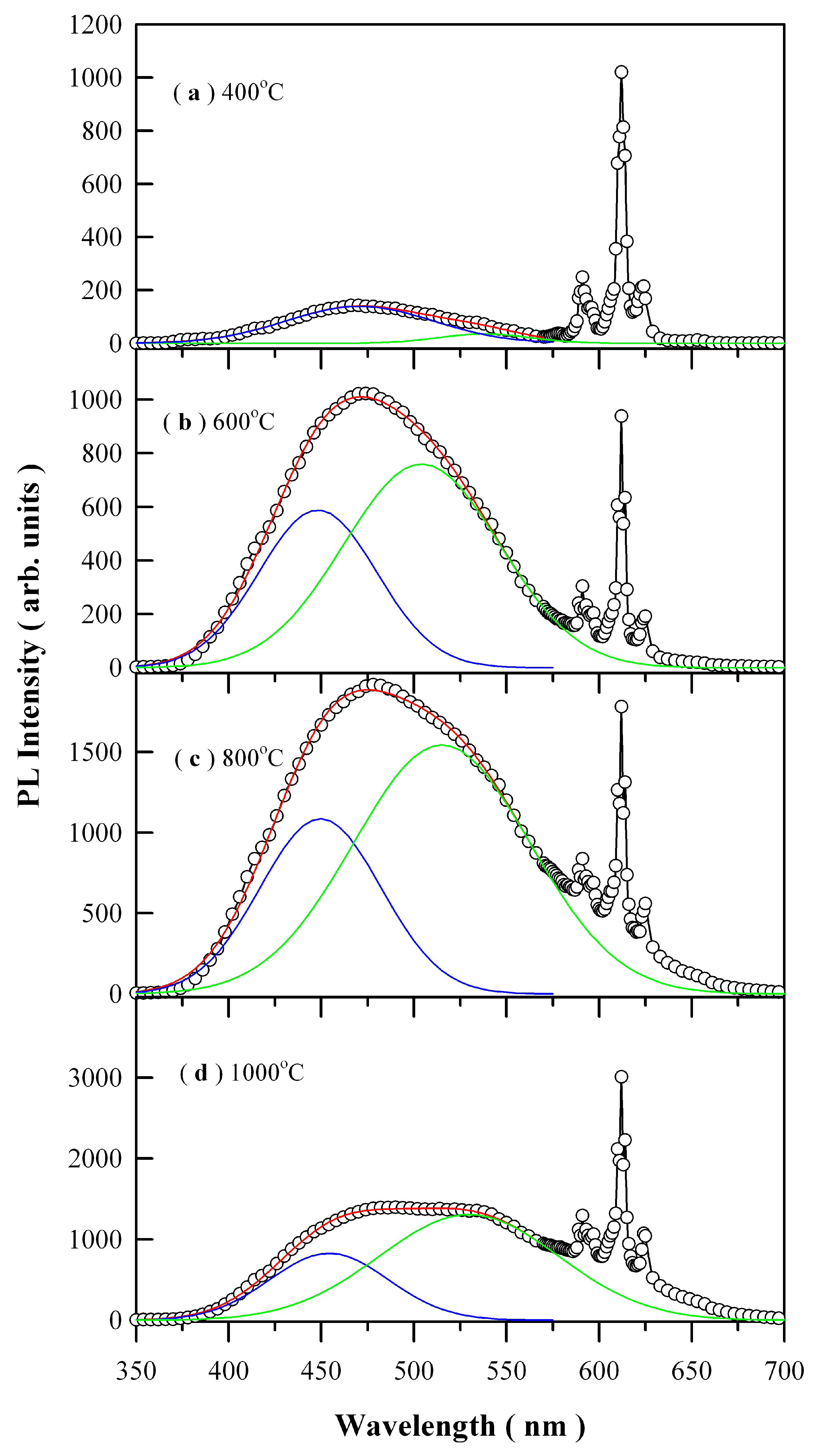 Nanomaterials 09 00099 g008
