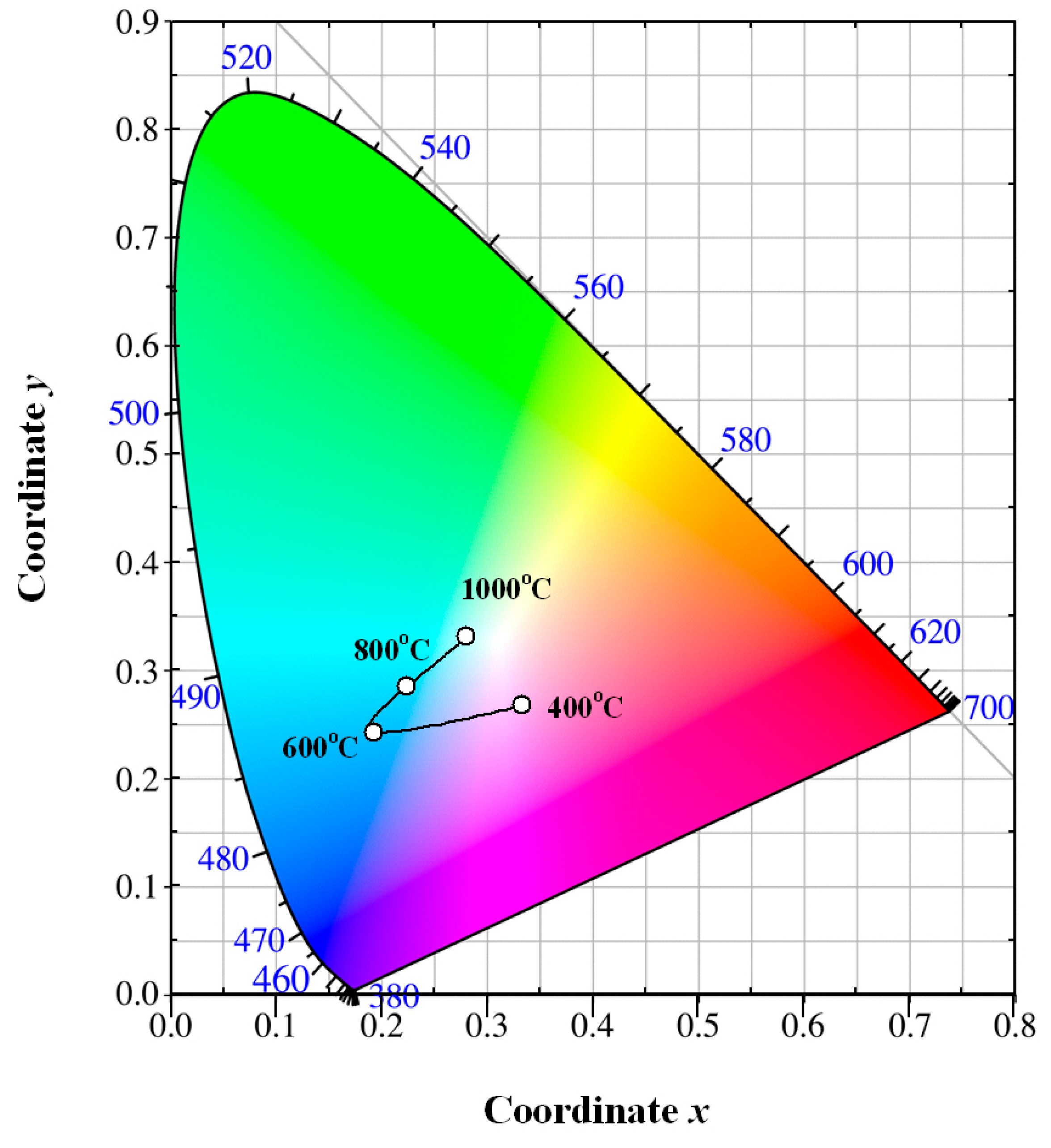 Nanomaterials 09 00099 g009