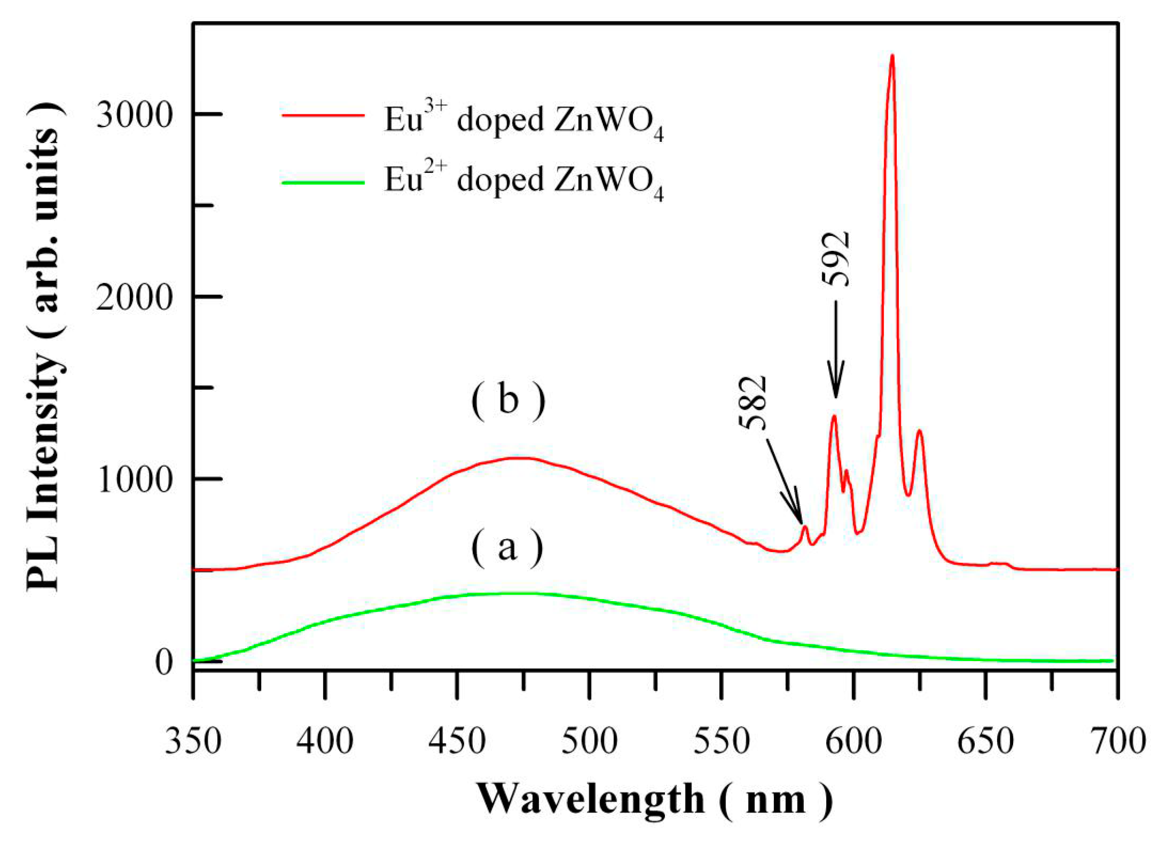 Nanomaterials 09 00099 g015