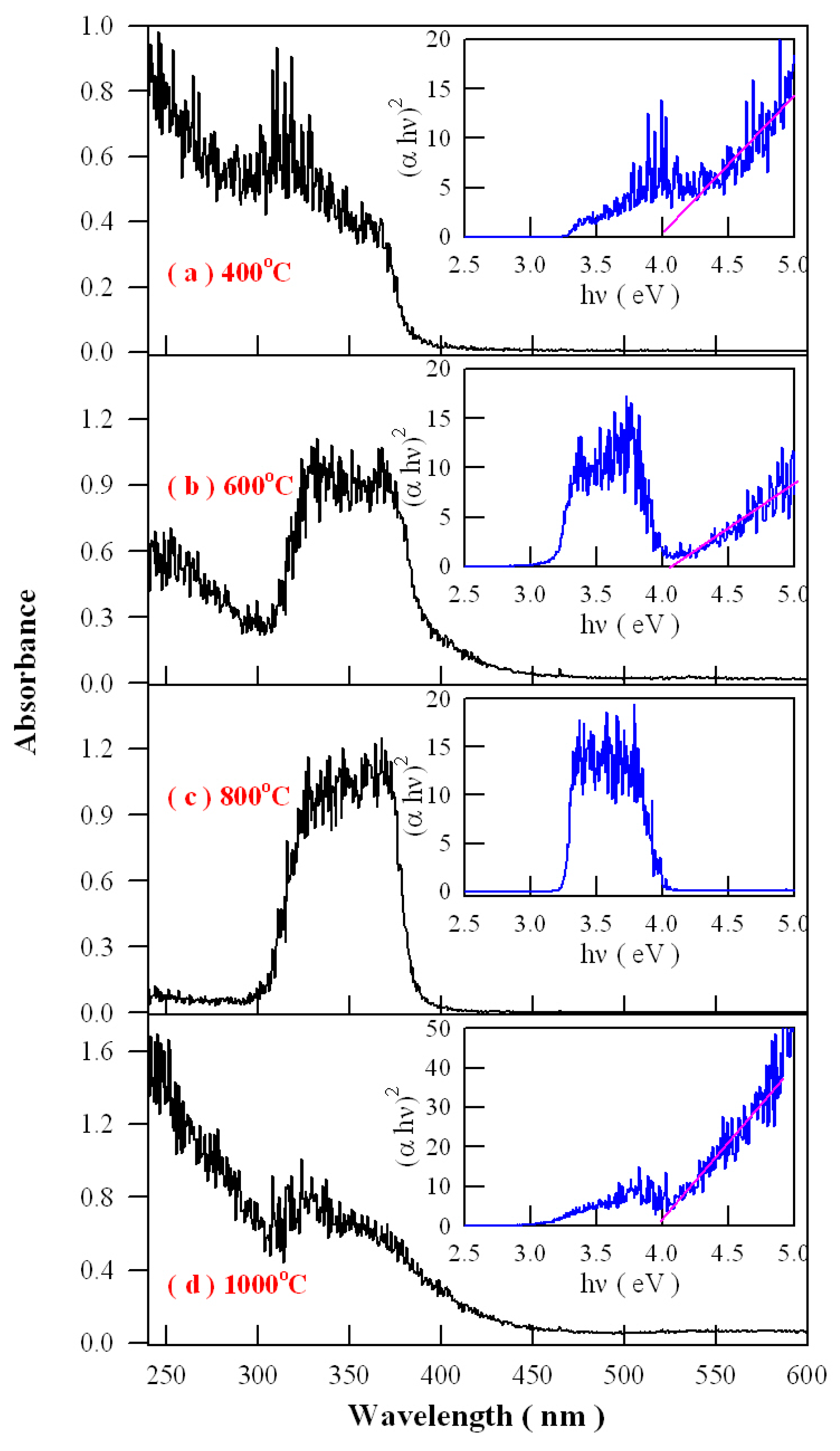Nanomaterials 09 00099 g016