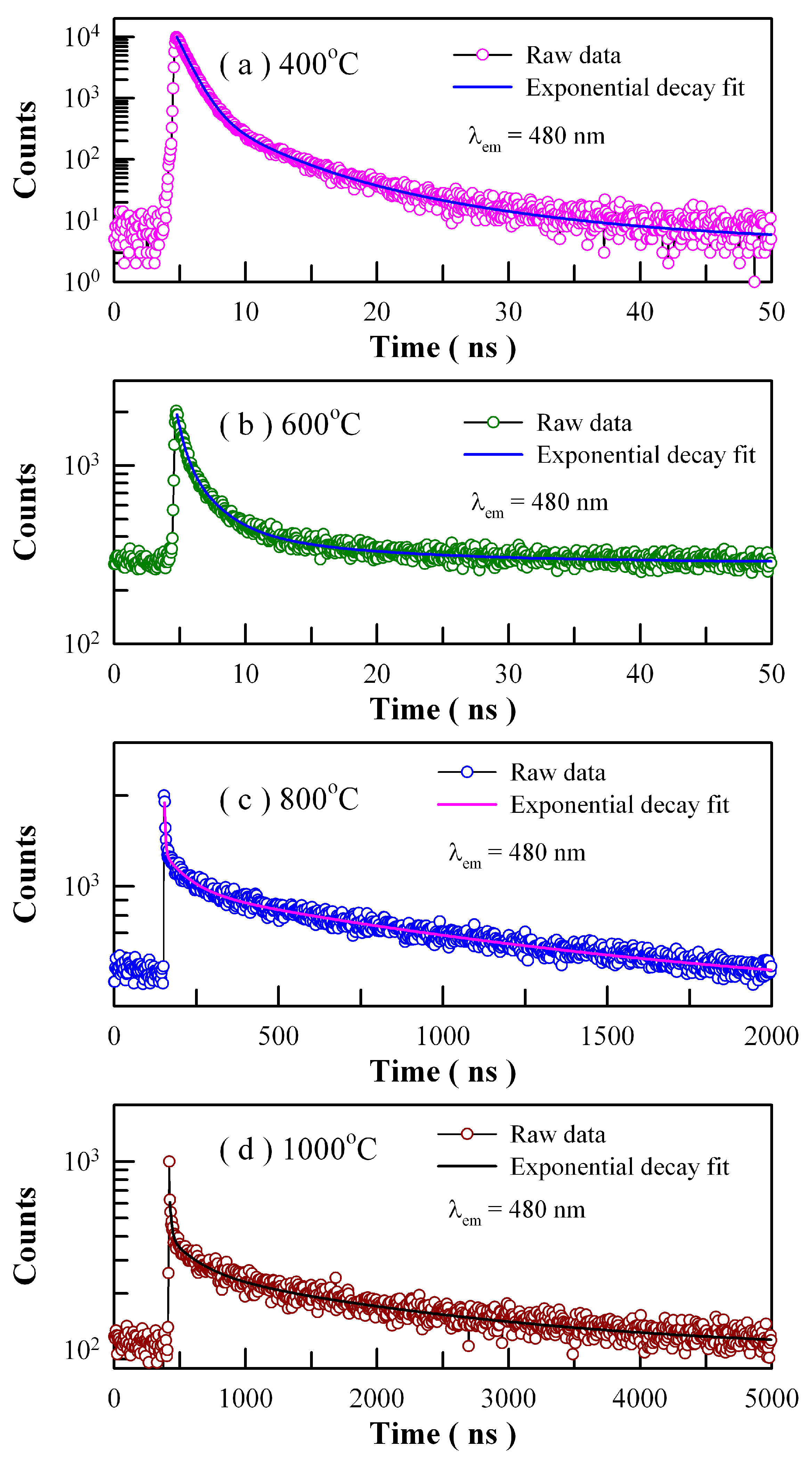 Nanomaterials 09 00099 g018