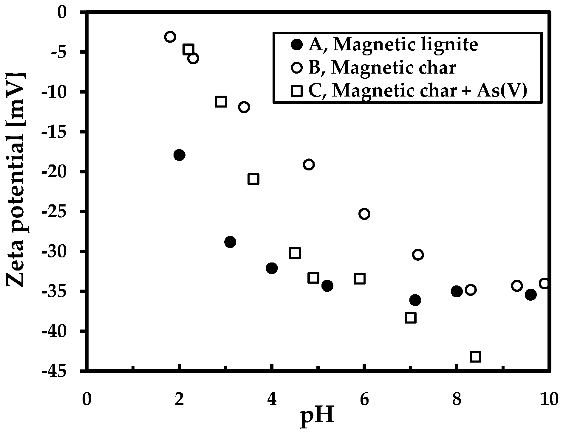Nanomaterials 09 00100 g003