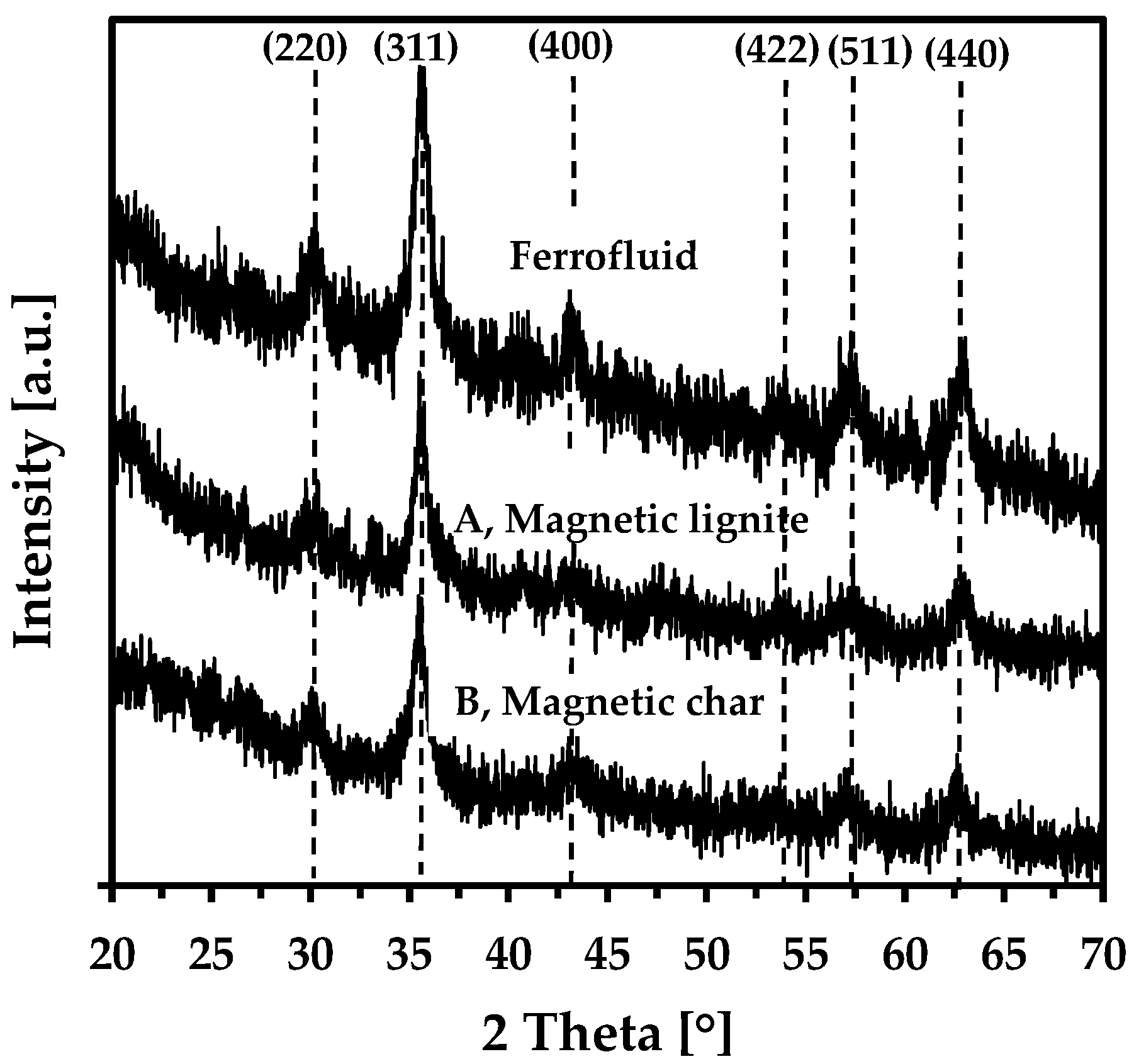 Nanomaterials 09 00100 g004