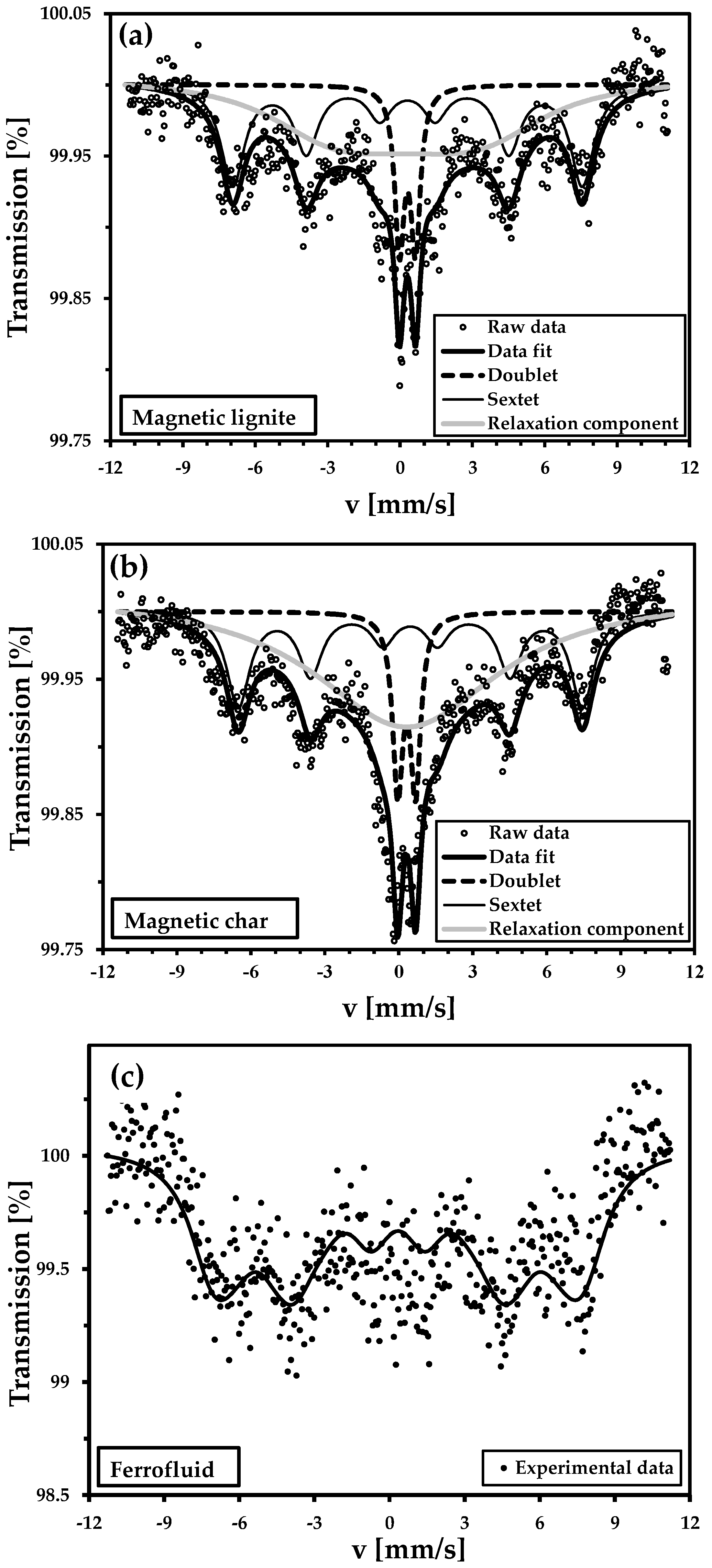 Nanomaterials 09 00100 g005